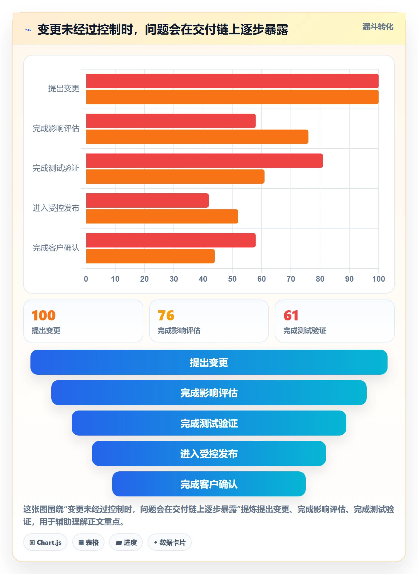 版本管理版本全流程:实施团队数据分析与一文讲清