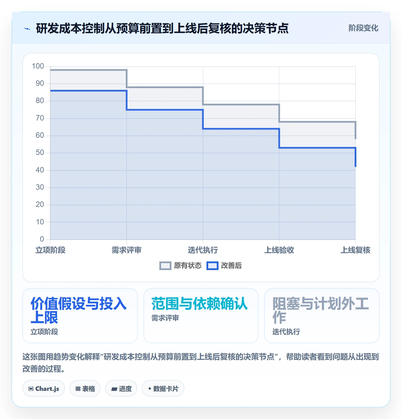 成本管理方法大全：研发团队成本管理流程优化落地清单