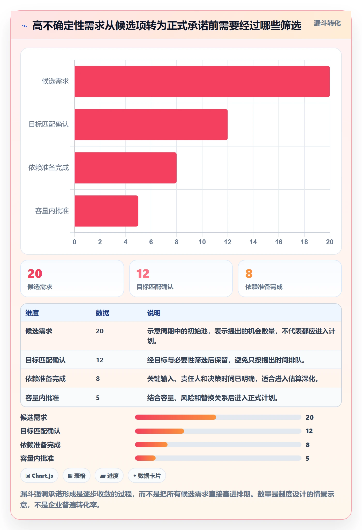 工作量最佳实践:产品经理人力资源计划制度设计,常见问题