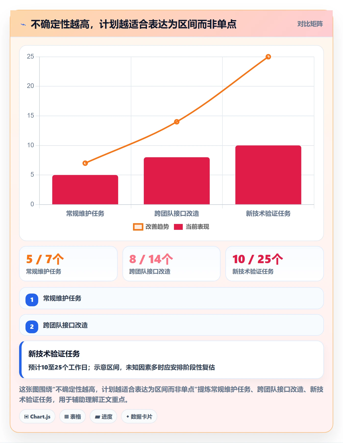 延期管理超期教程:管理层制度设计,避坑指南