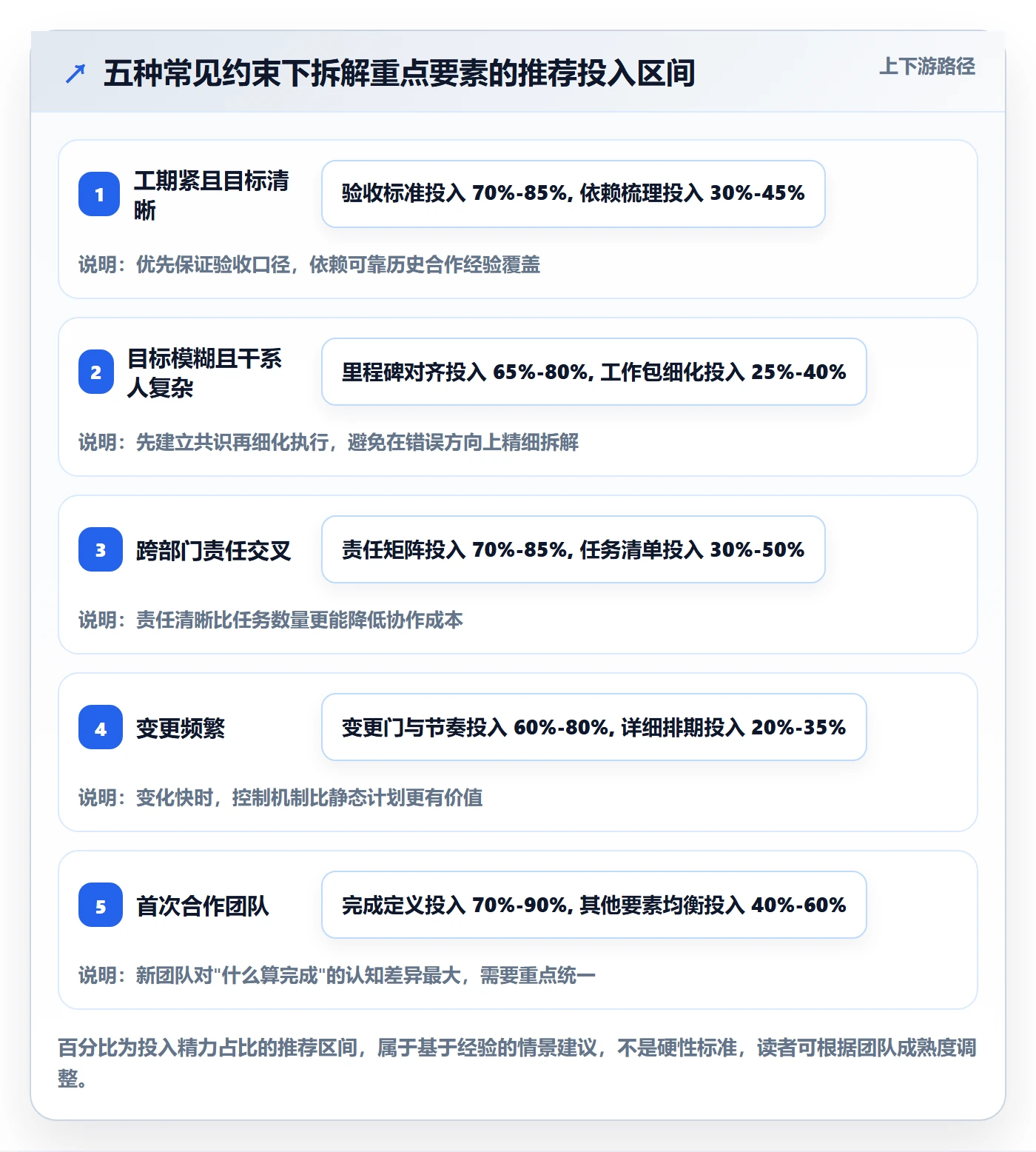 目标拆解实操方法:项目经理提升项目目标效率的最佳实践方法与模板