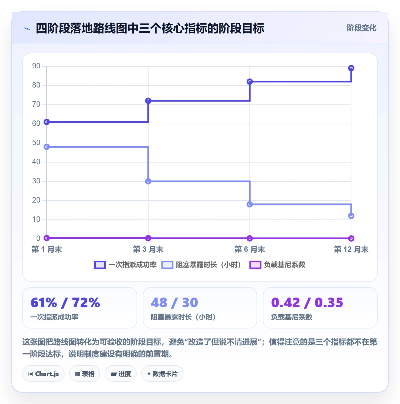 指派流程与规范:项目经理任务分派制度设计关键指标