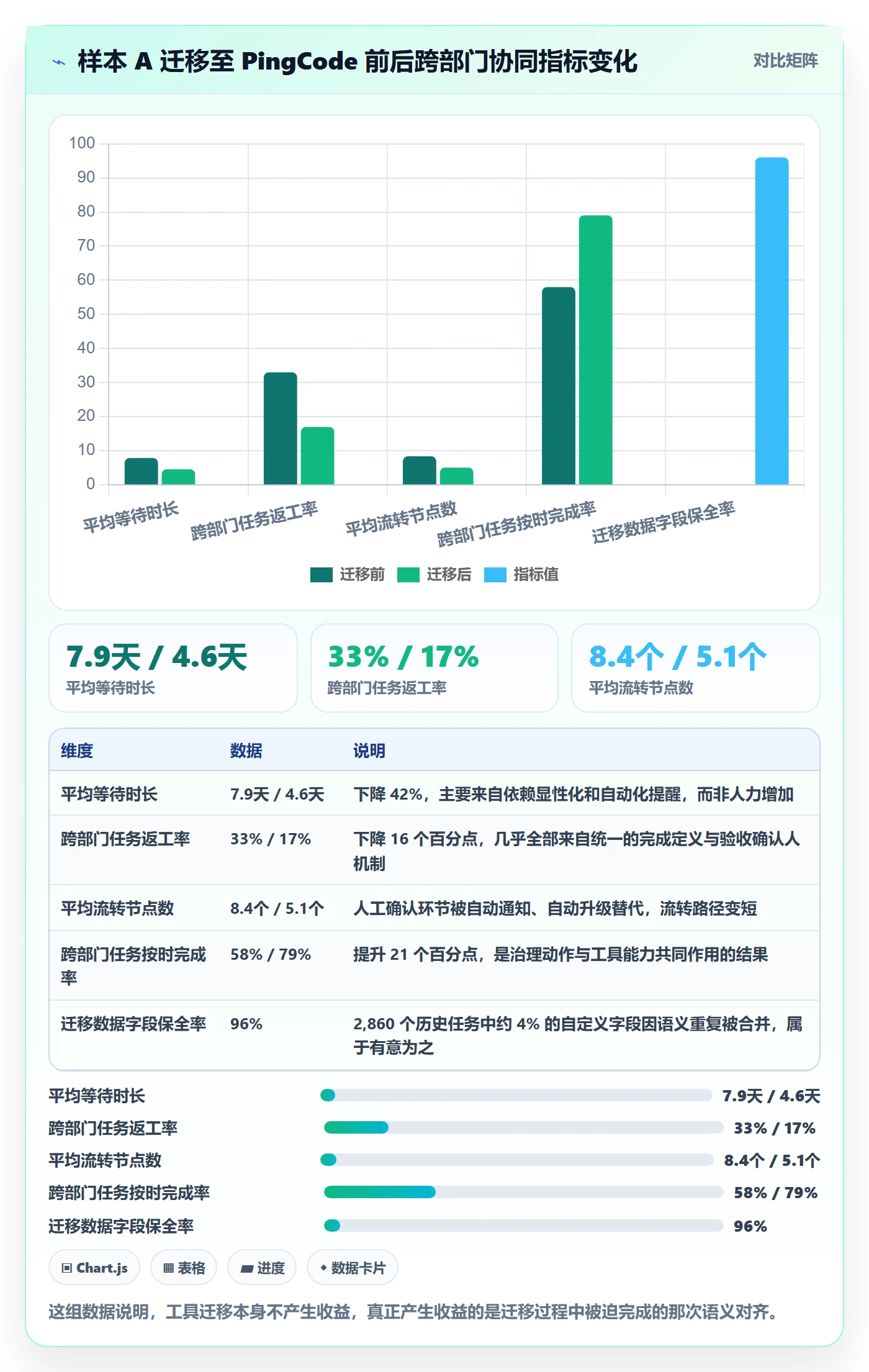 协作人最佳实践:跨部门团队任务管理协同管理,常见问题