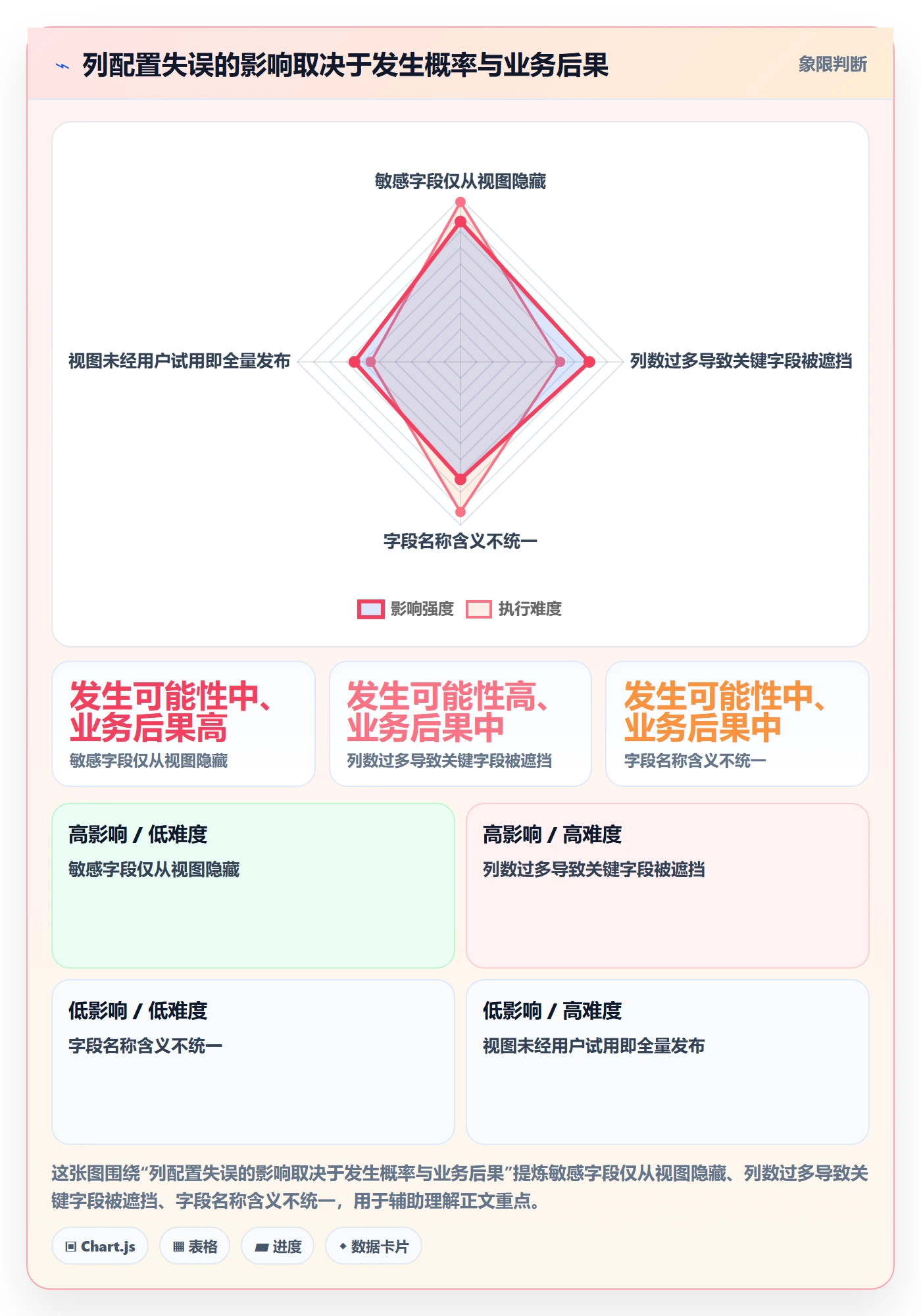 列表视图如何做好自定义列?企业管理者最佳实践与操作步骤
