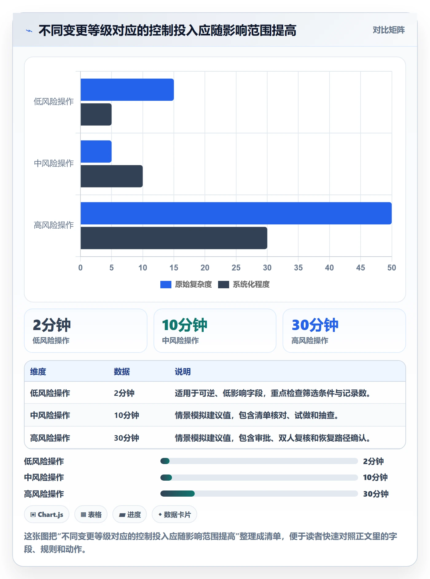 列表视图批量操作教程：管理层风险控制，避坑指南