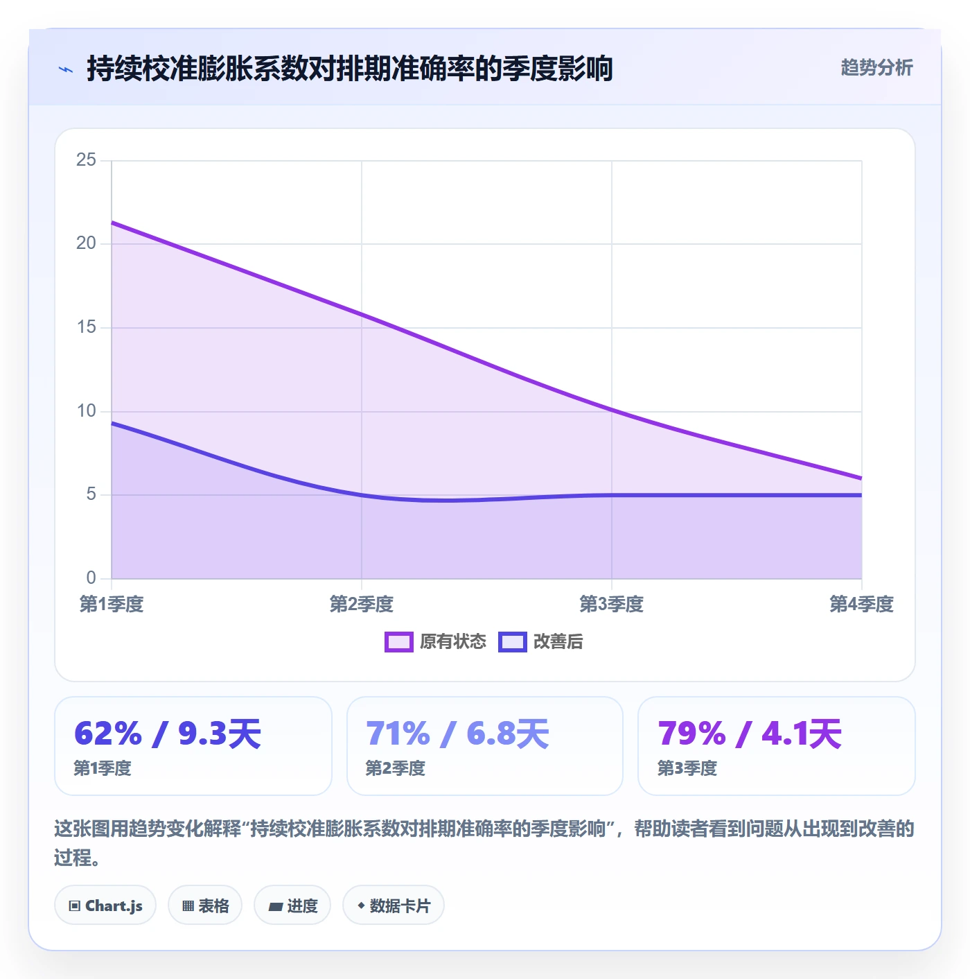 预计工期最佳实践:研发团队任务属性风险控制,常见问题
