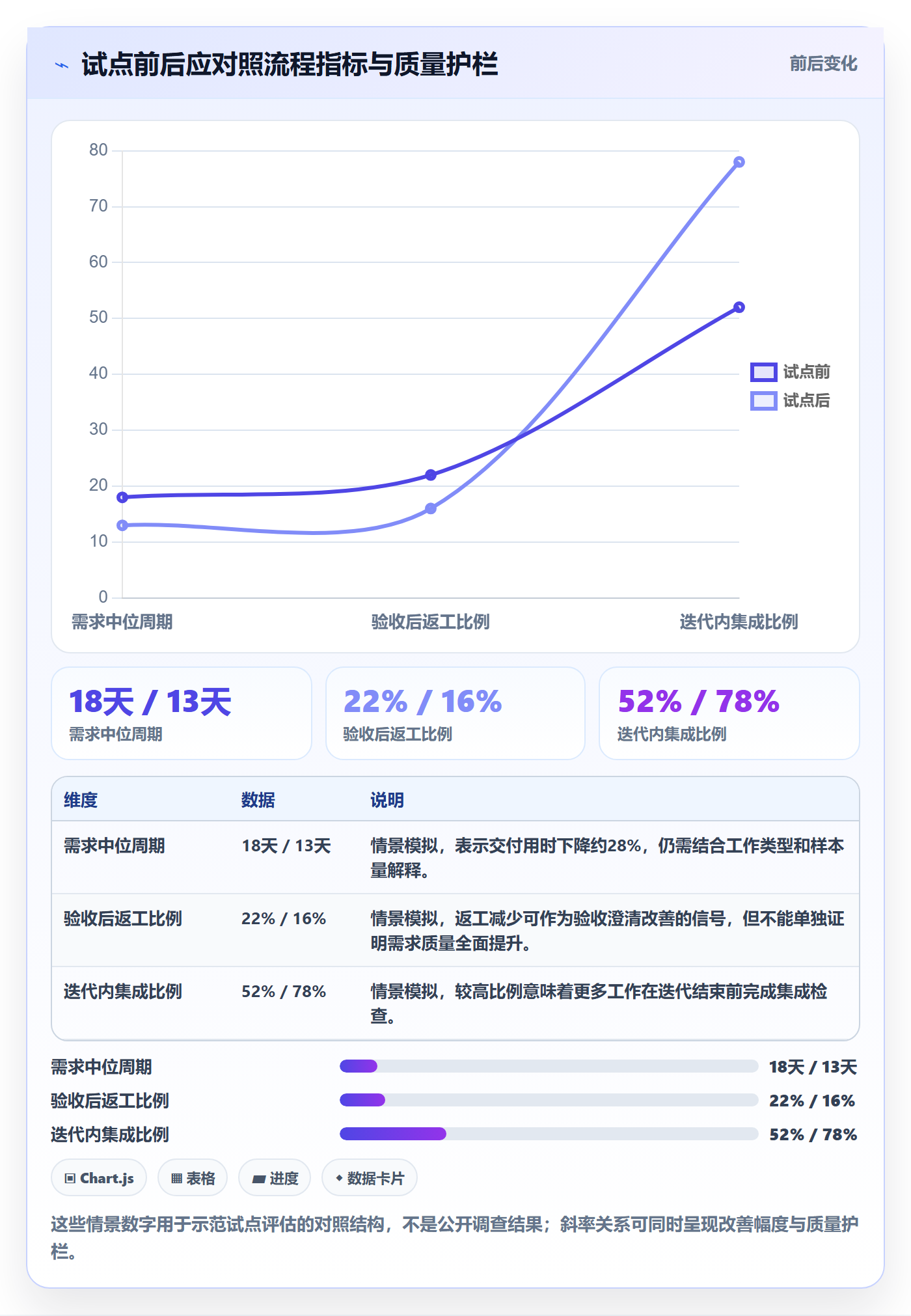 敏捷项目Scrum全流程:研发团队落地方案与一文讲清