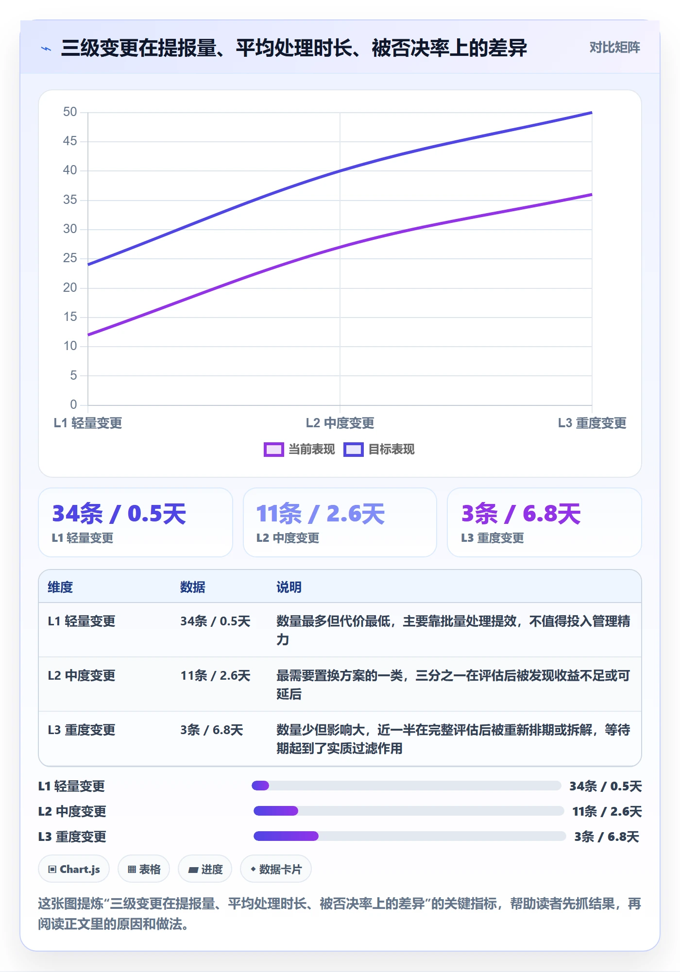 Scope管理方法大全:产品经理项目范围落地方案落地清单
