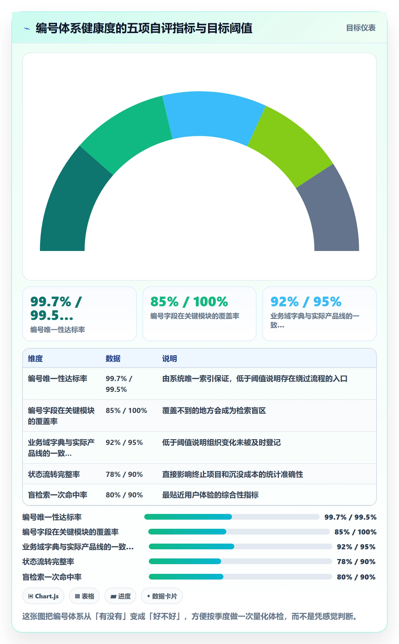 项目编号实操方法:产品经理提升项目立项效率的效率提升方法与模板