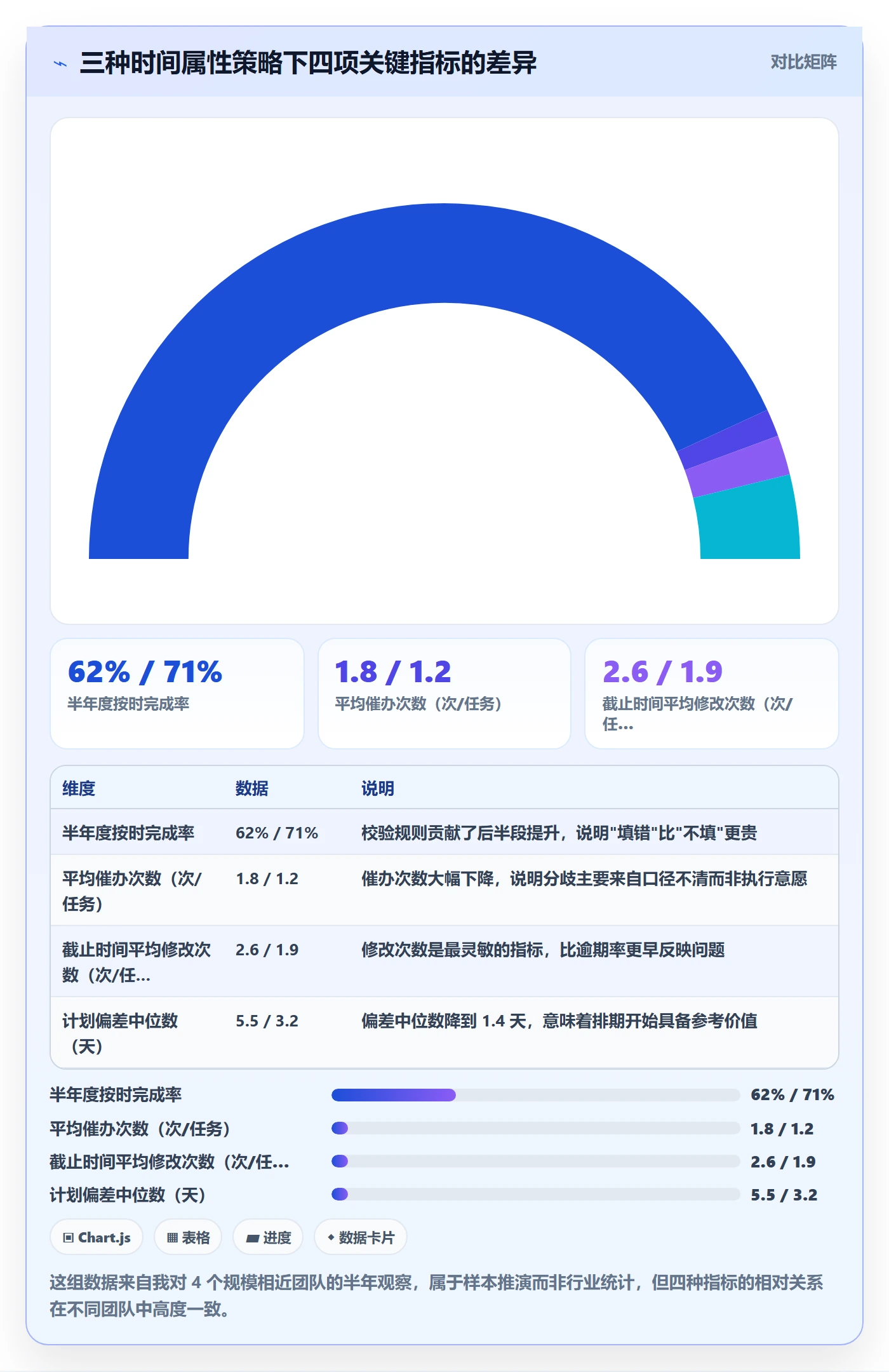 截止时间实操方法:项目成员提升任务属性效率的流程优化方法与模板