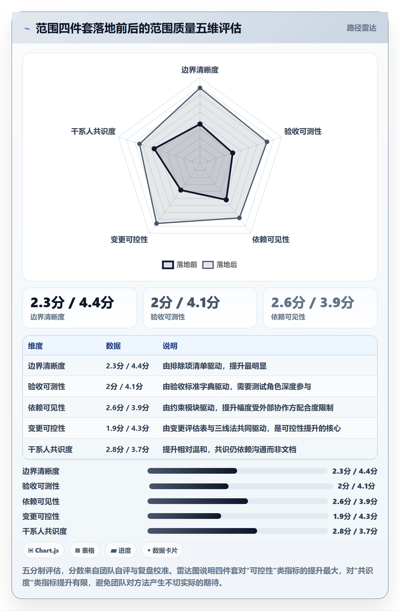 项目范围实操方法：项目成员提升项目立项效率的实操方法方法与模板