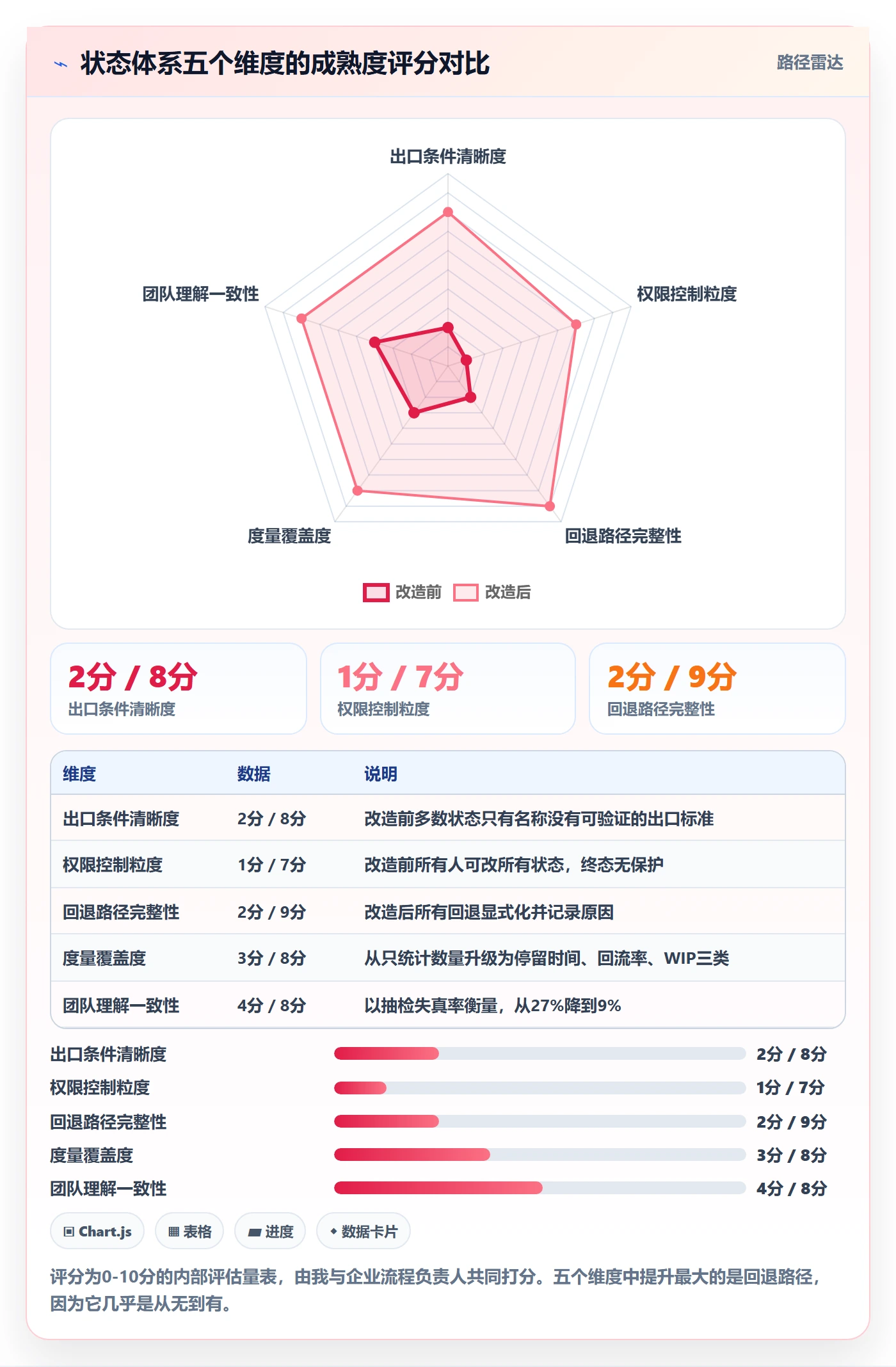 状态怎么做?企业管理者入门指南:任务属性从0到1
