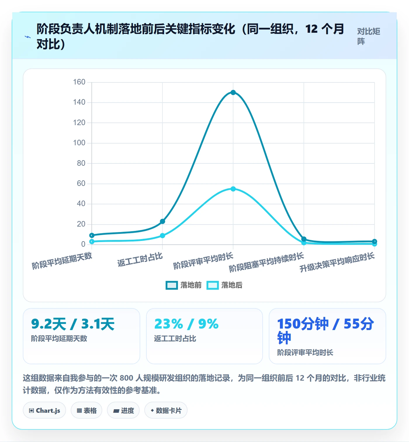 阶段负责人实操方法:管理层提升项目阶段效率的风险控制方法与模板