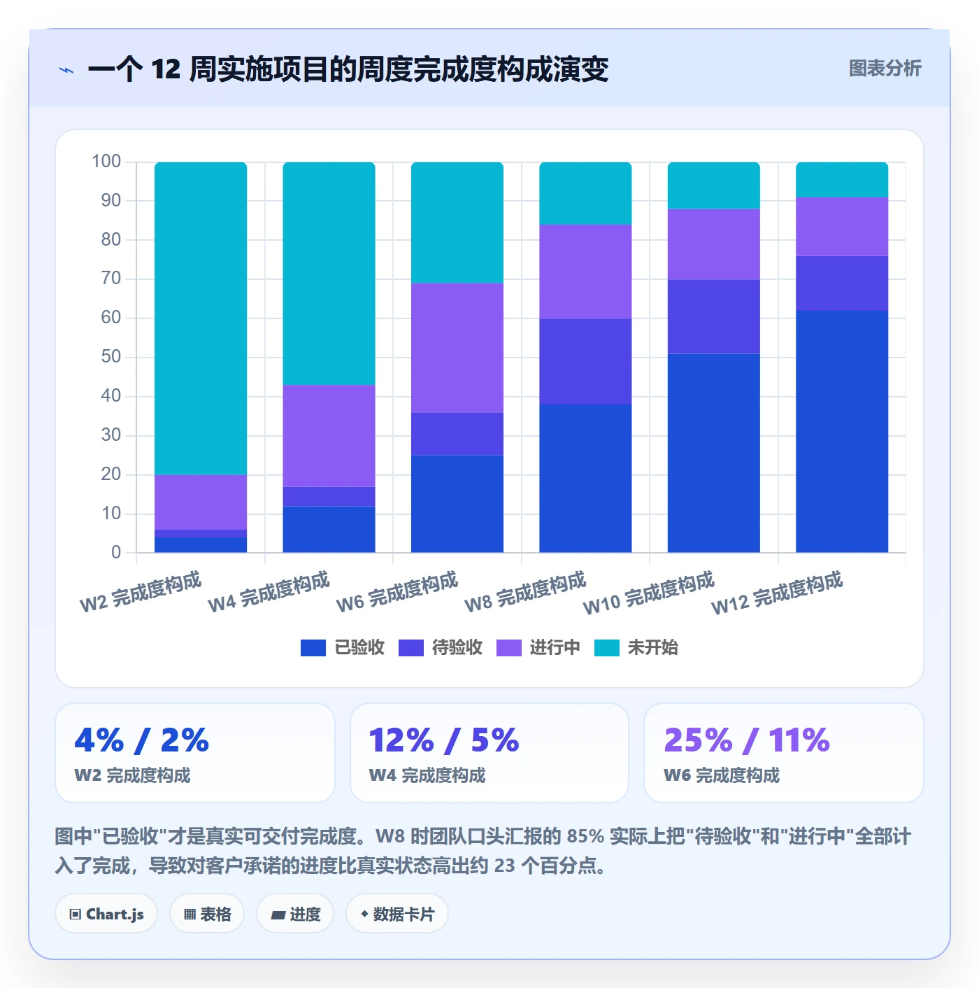 完成度流程与规范：实施团队任务属性最佳实践关键指标
