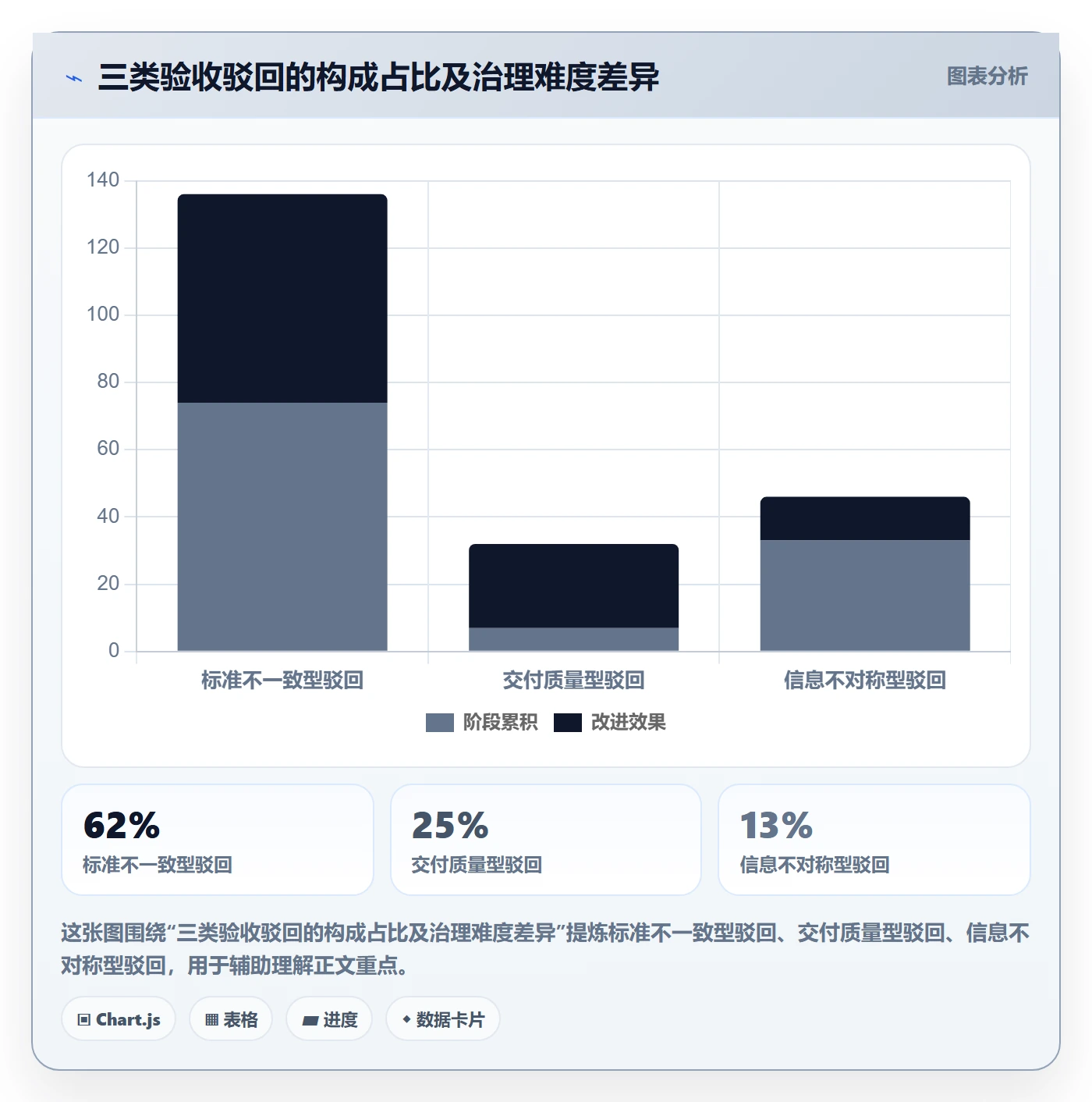 驳回管理方法大全：跨部门团队任务验收最佳实践落地清单