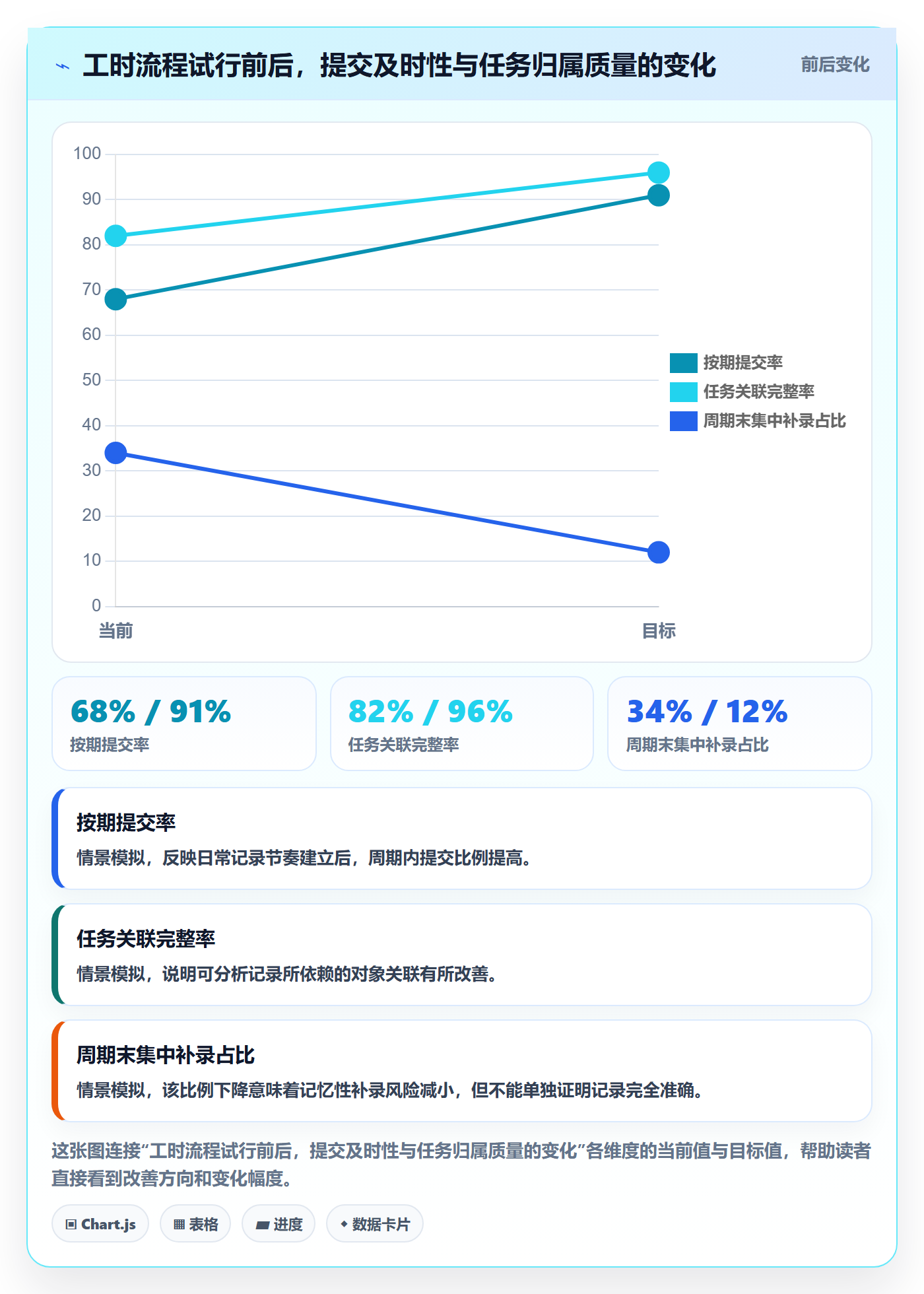 工时管理工时审核全流程:研发团队数据分析与一文讲清