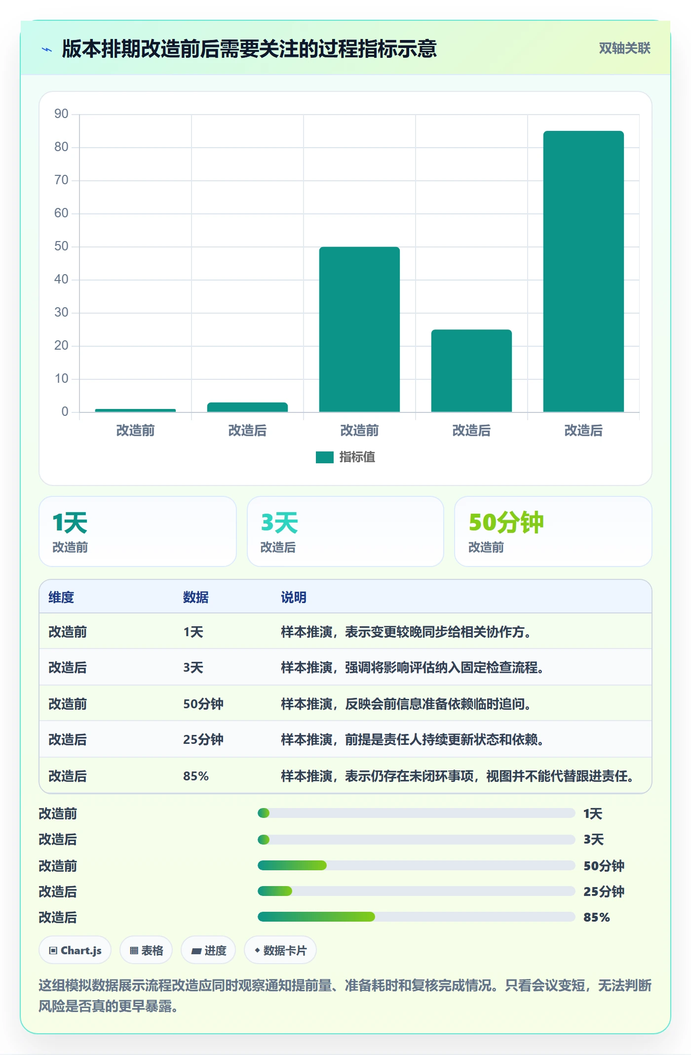 截止日期实操方法:产品经理提升日历视图效率的效率提升方法与模板