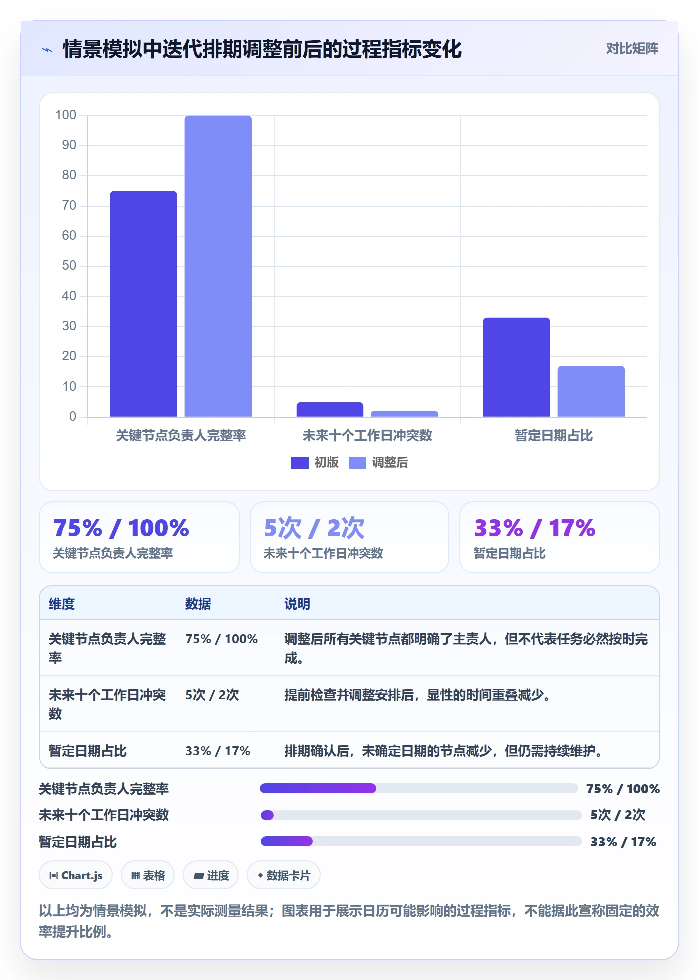 日历视图日视图全流程:产品经理效率提升与一文讲清
