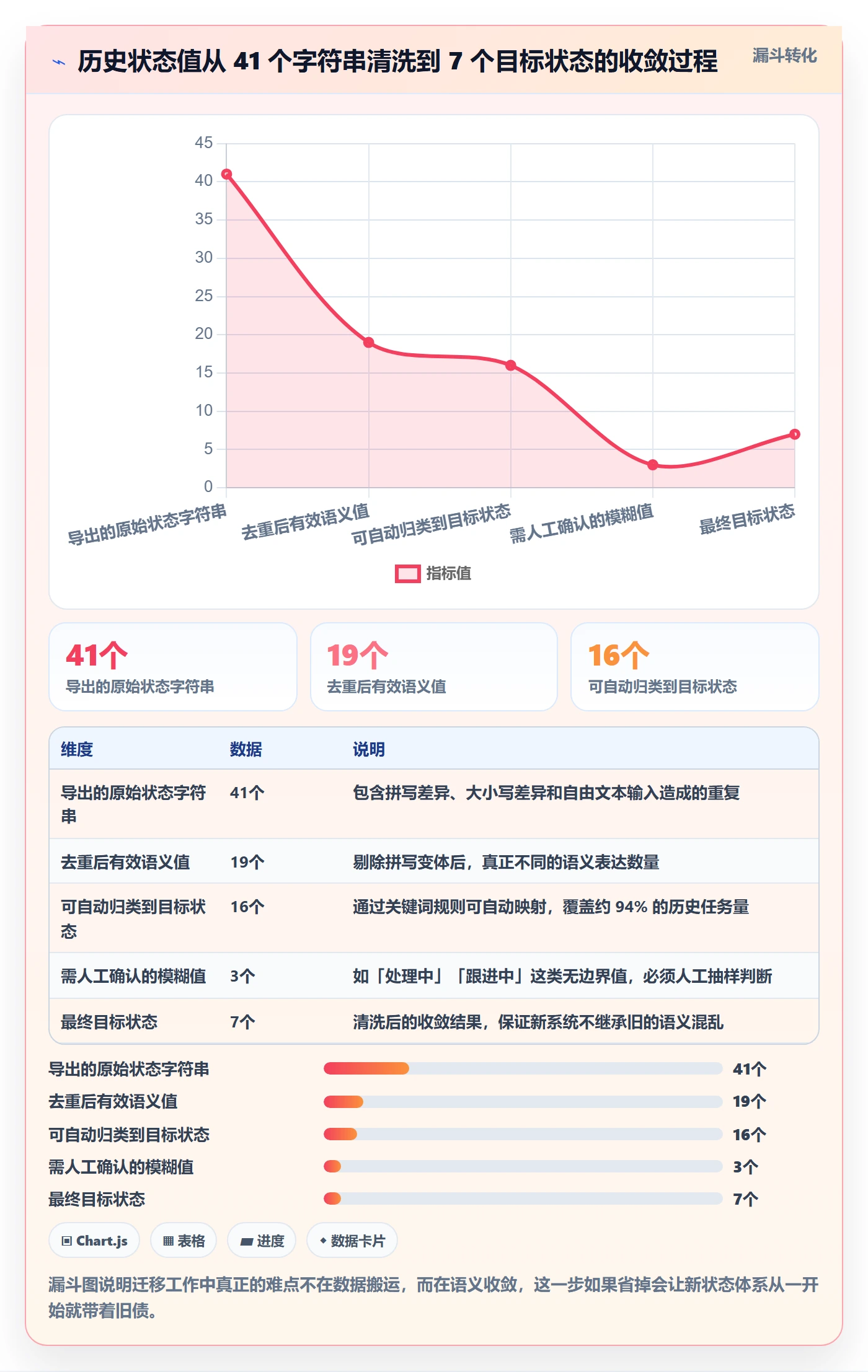 状态怎么做?项目成员制度设计:任务属性从0到1