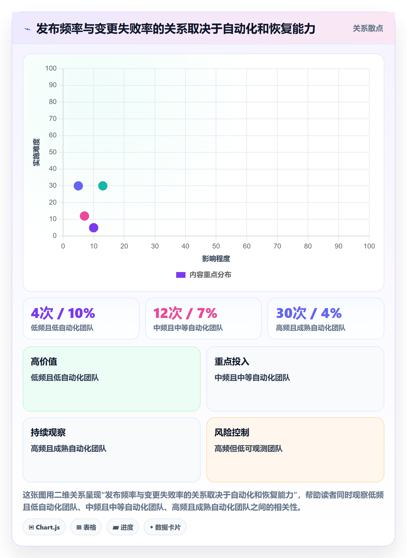 发布最佳实践:管理层发布管理落地方案,常见问题