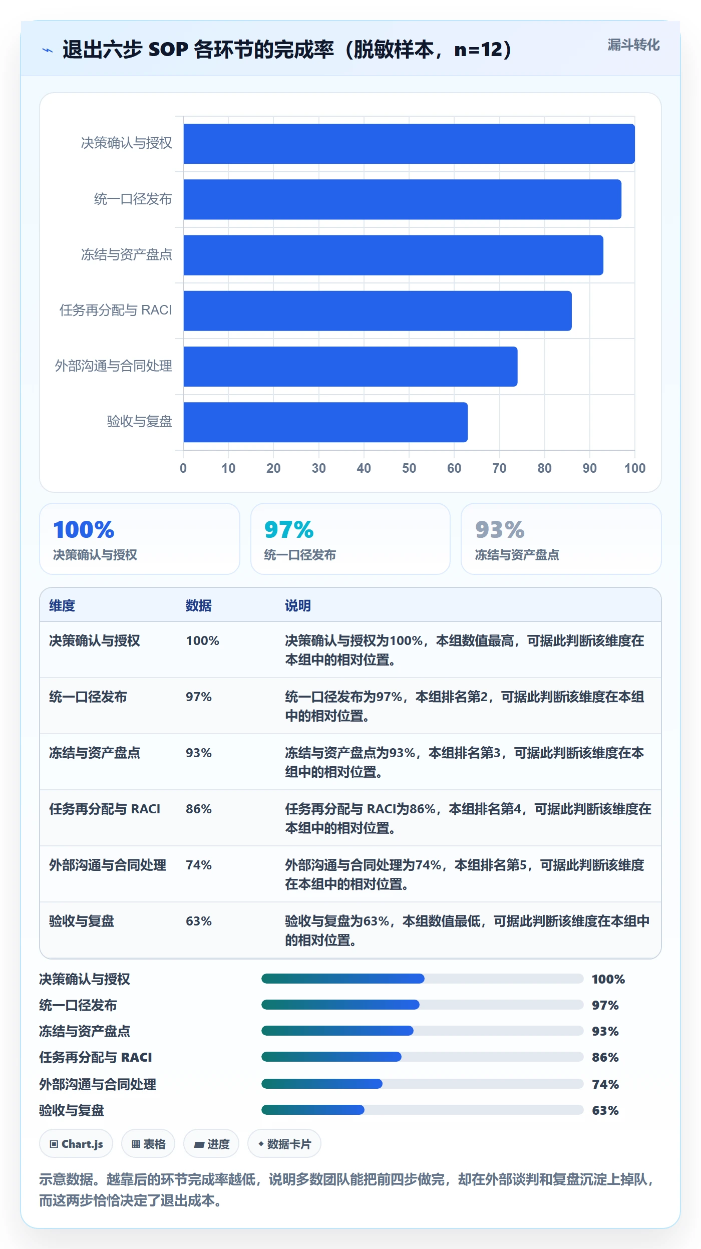 取消落地方案:管理层开展任务执行的实操方法案例解析