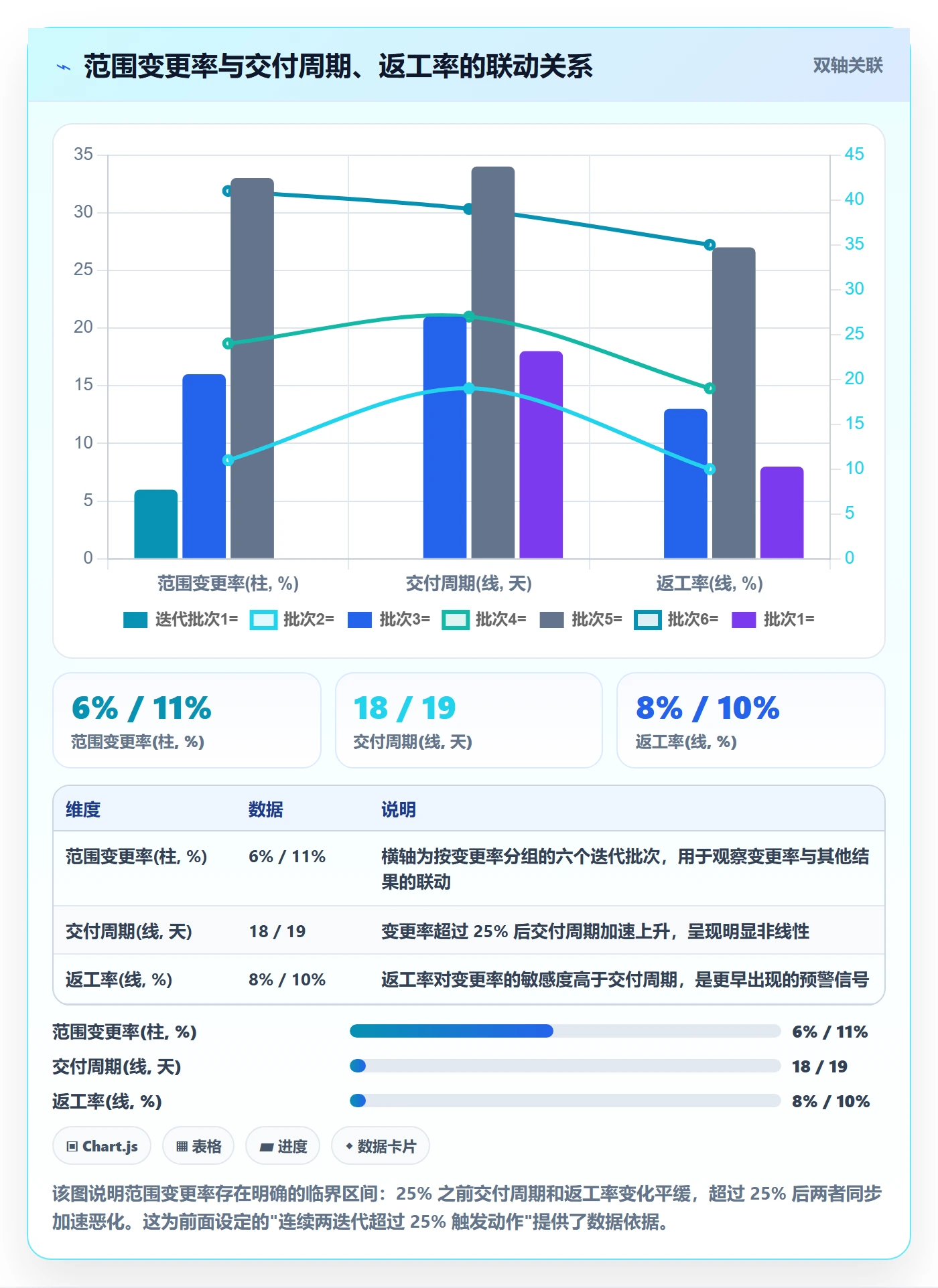 Scope流程与规范:研发团队项目范围实操方法关键指标