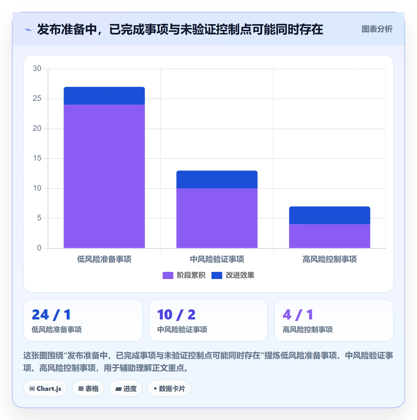 发布管理如何做好发布检查?PMO数据分析与操作步骤