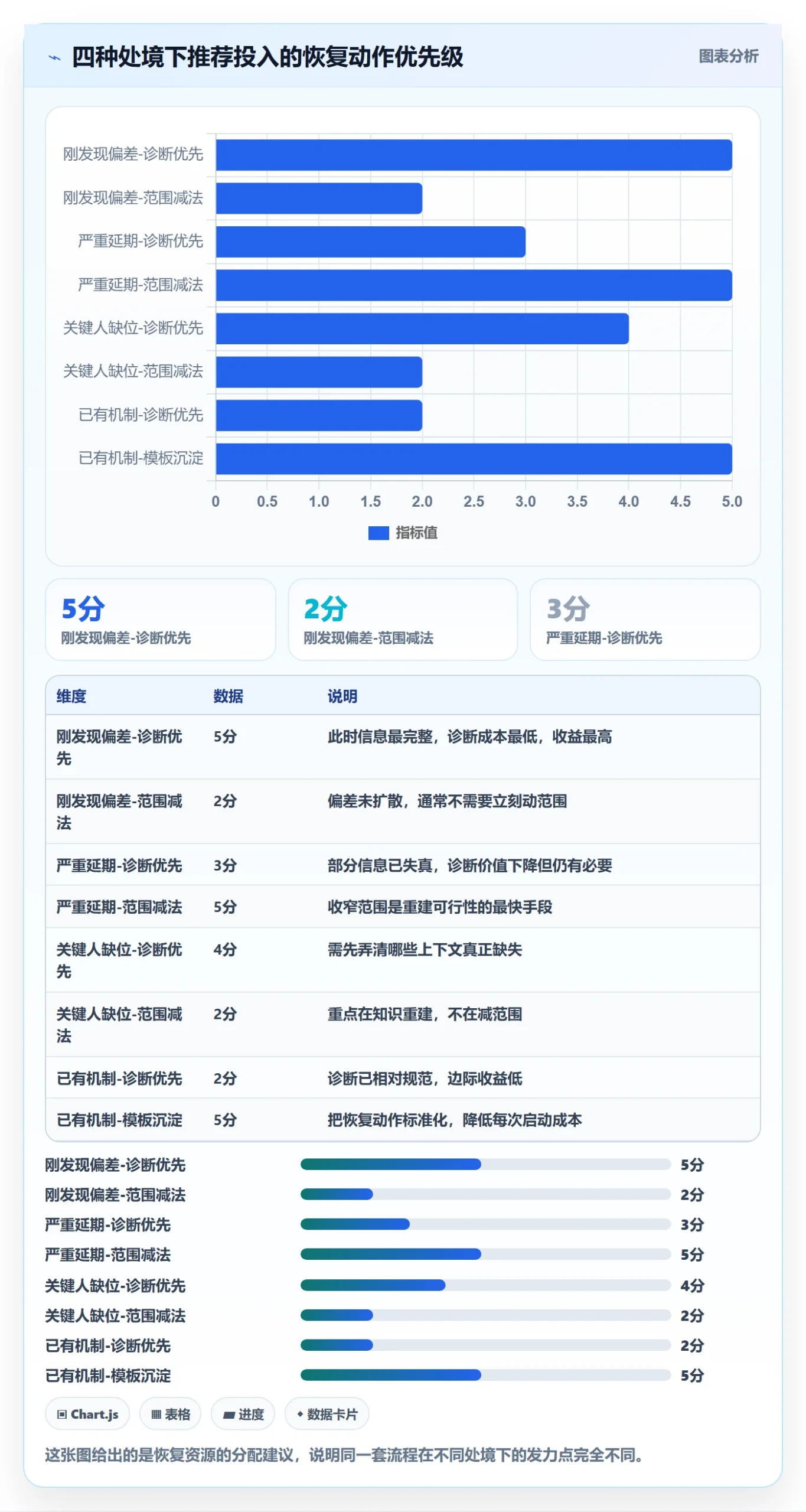 任务执行恢复全流程:管理层效率提升与一文讲清