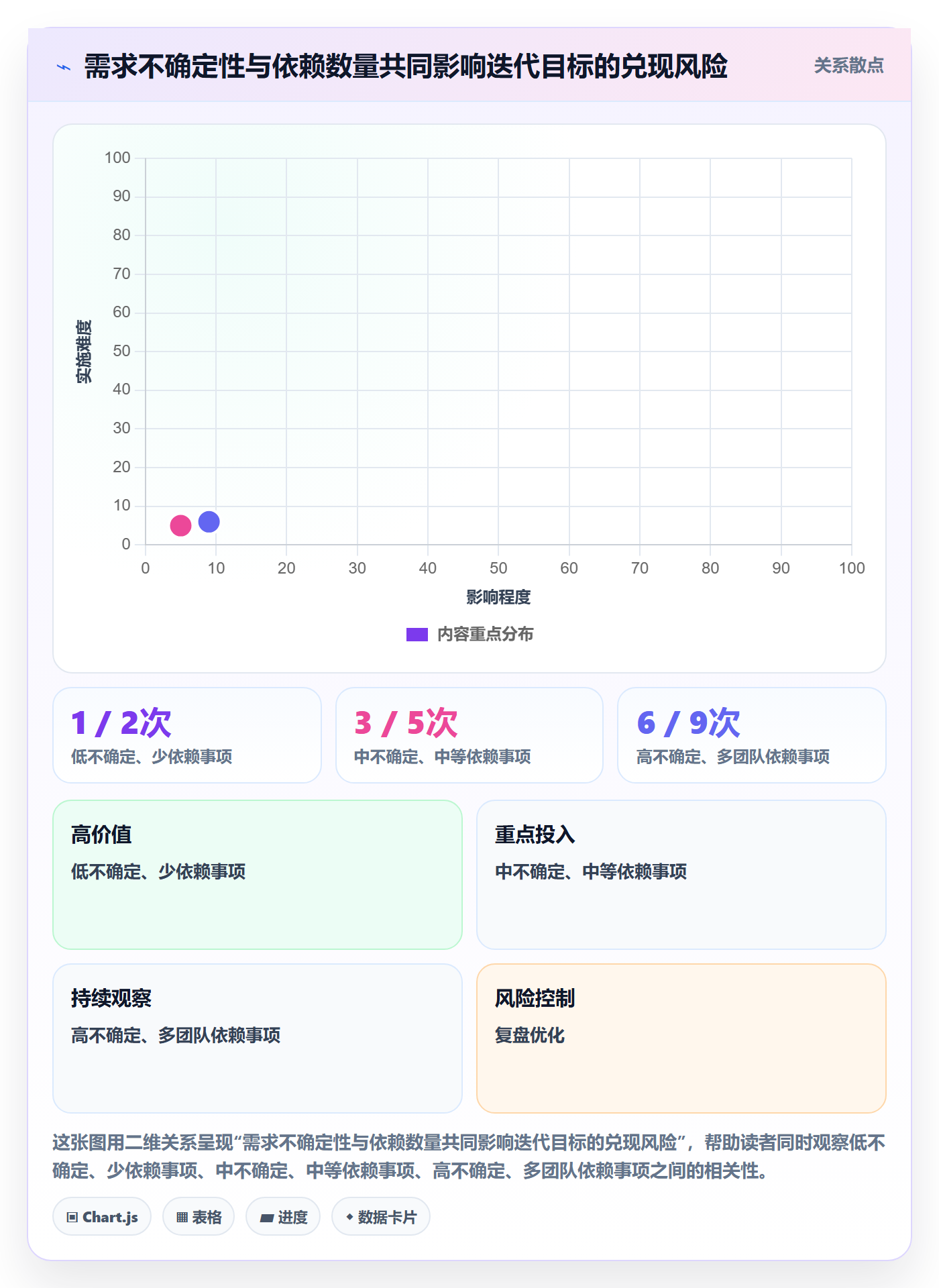 迭代管理如何做好迭代目标?企业管理者协同管理与操作步骤