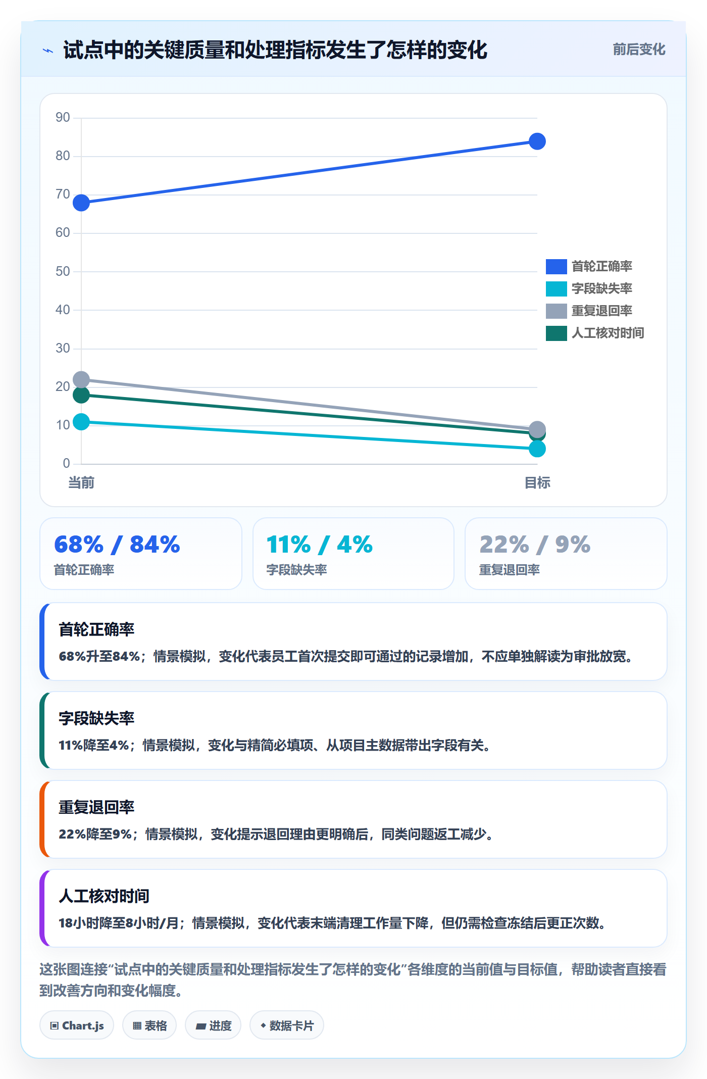 审批实操方法:跨部门团队提升工时表效率的数据分析方法与模板
