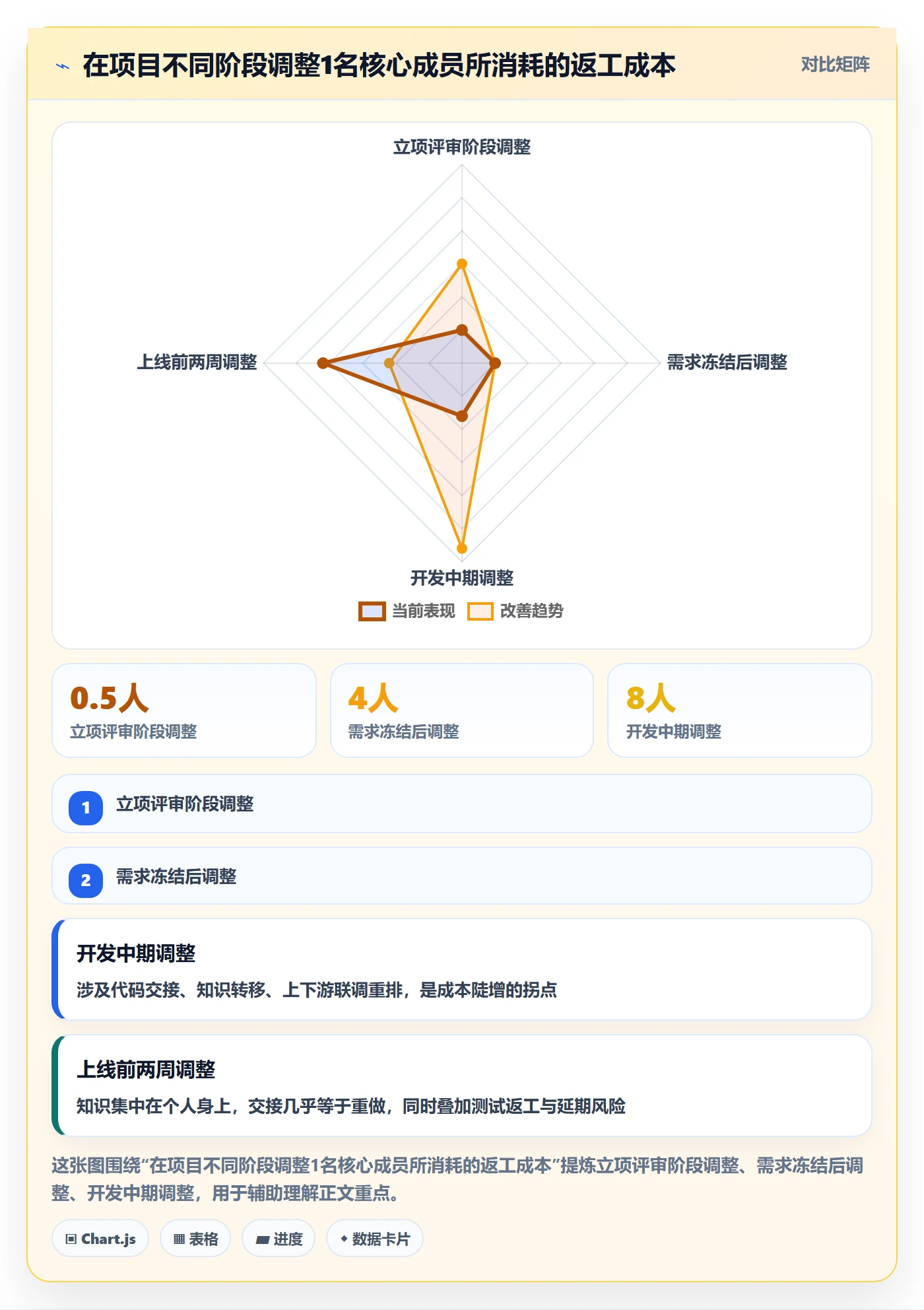 项目立项如何做好项目成员？项目成员协同管理与操作步骤