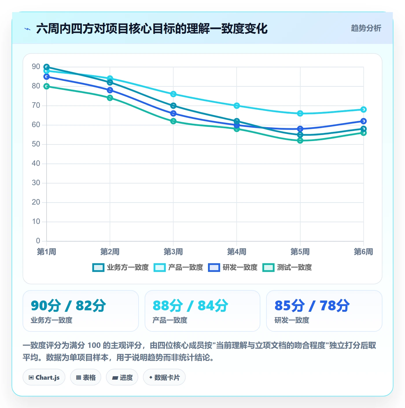 阶段目标管理指南:产品经理如何做好项目目标,效率提升全流程