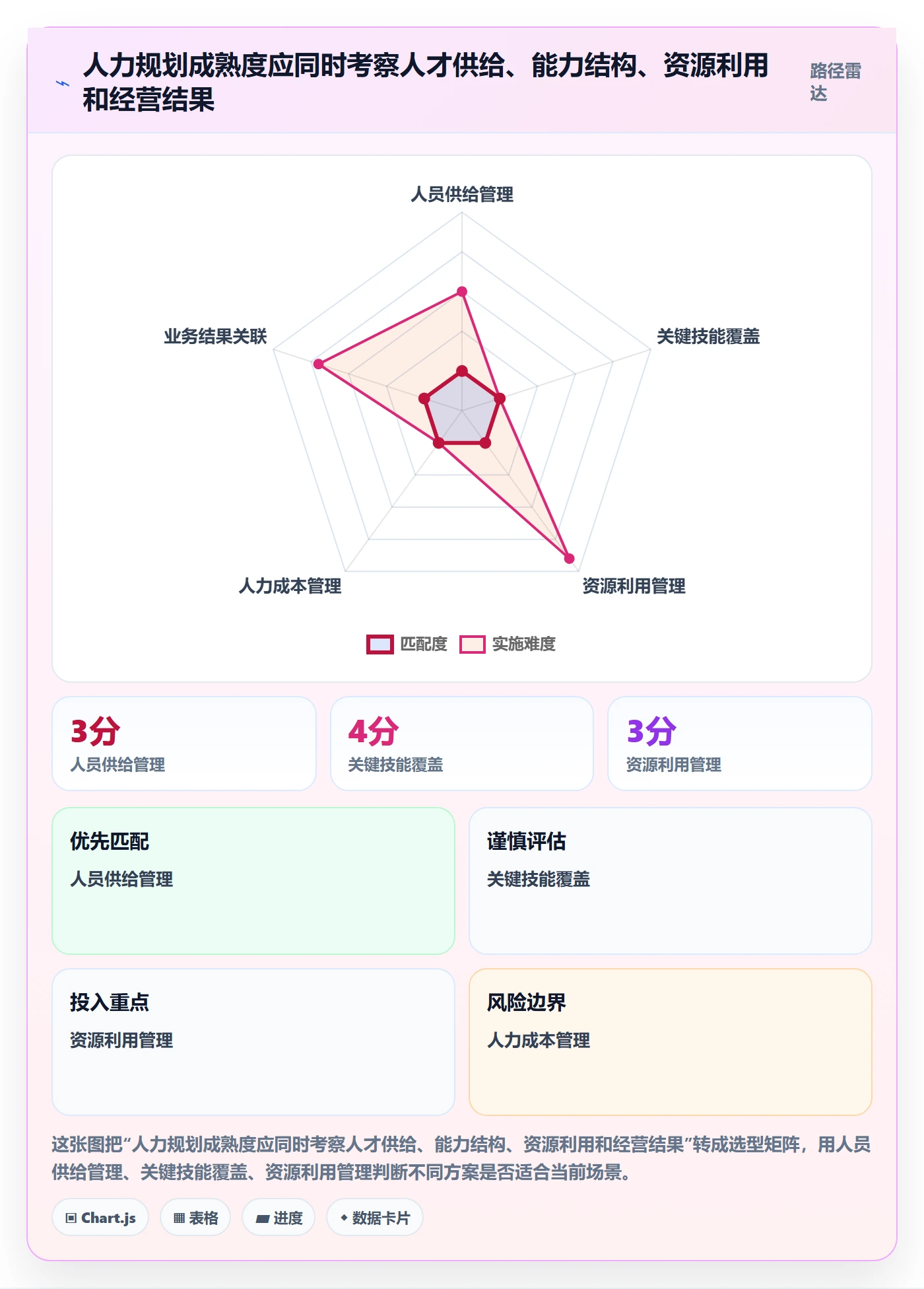 人力资源计划人力规划教程：管理层落地方案，避坑指南
