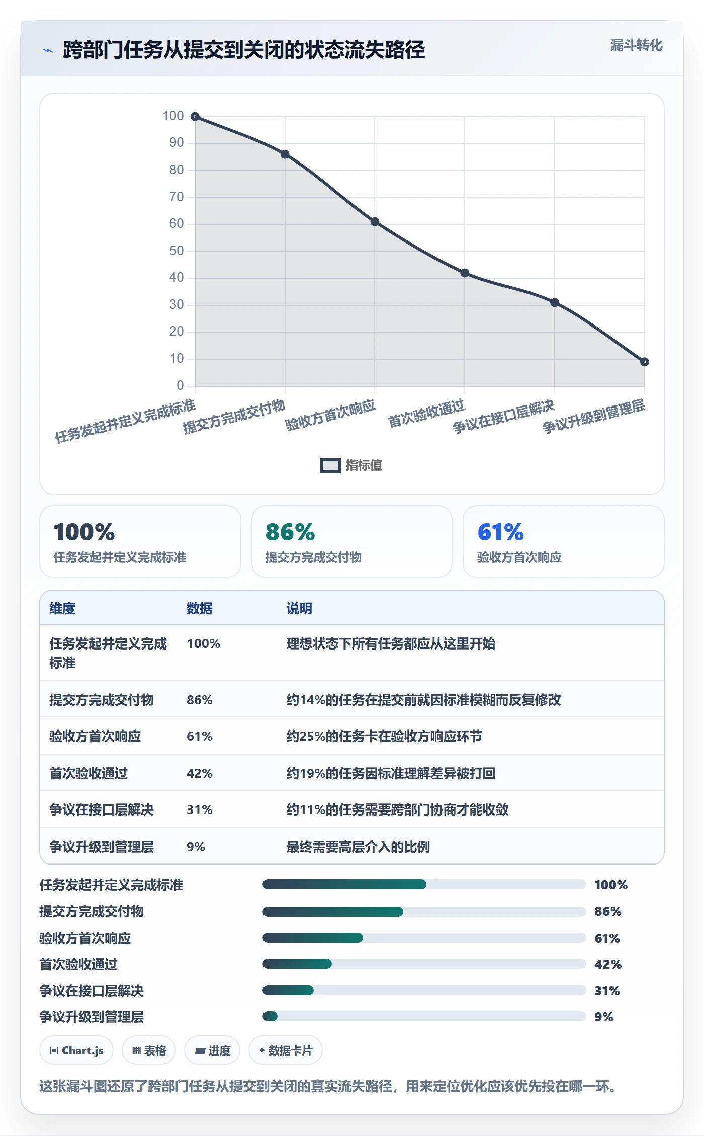 提交最佳实践:跨部门团队任务验收流程优化,常见问题