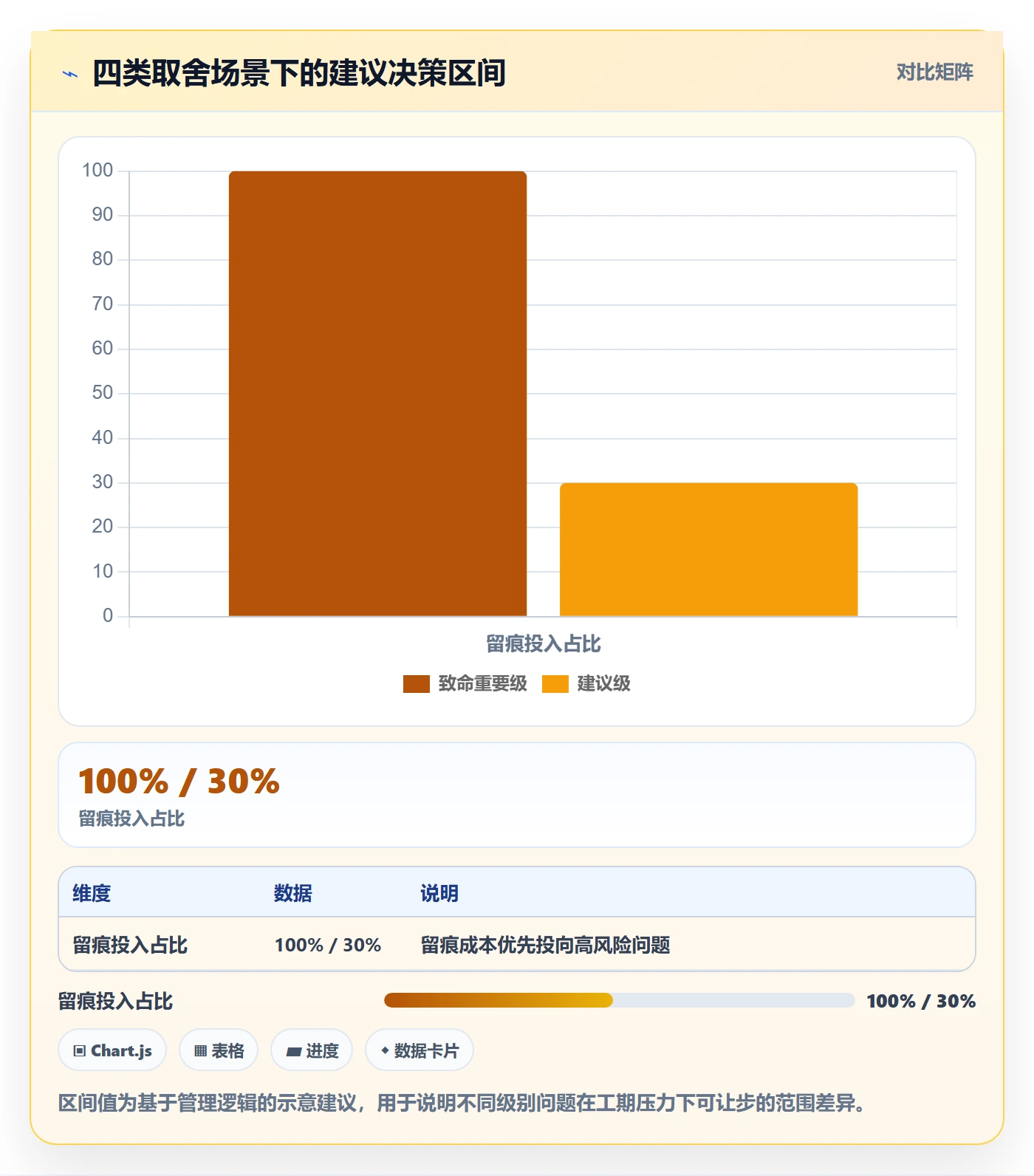 驳回管理指南:项目经理如何做好任务验收,实操方法全流程