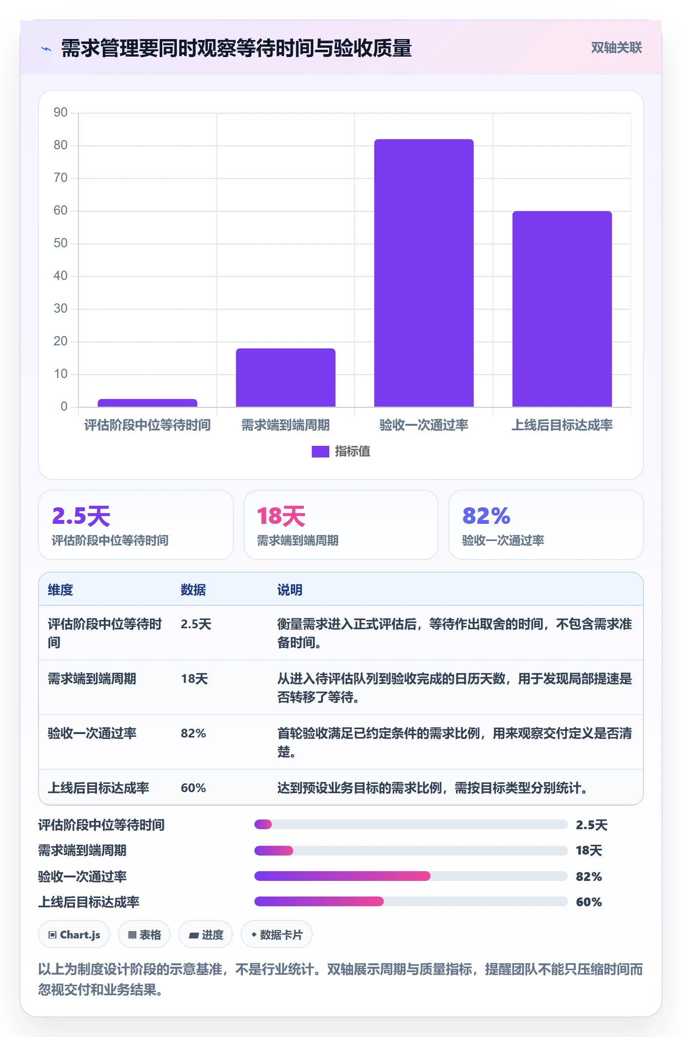 需求流程与规范：研发团队需求管理制度设计关键指标