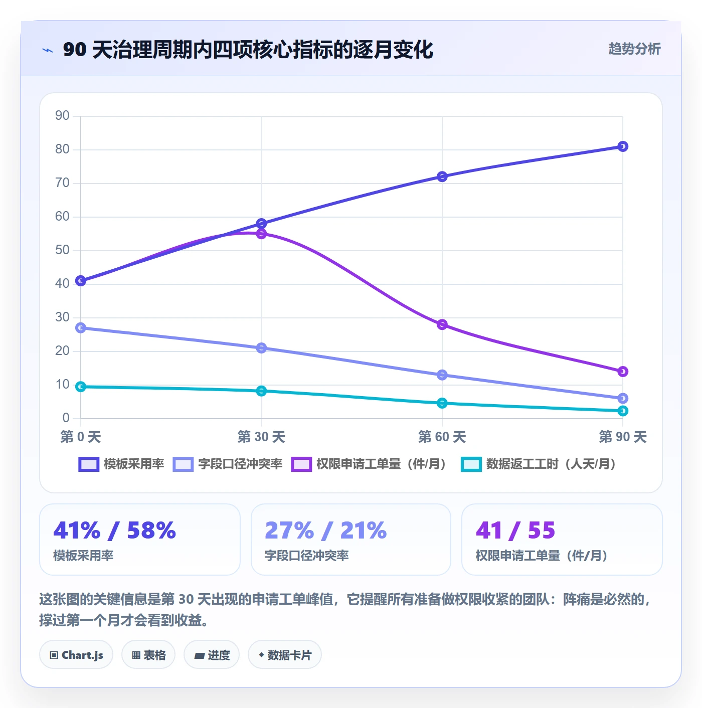 项目模板模板权限全流程:跨部门团队数据分析与一文讲清