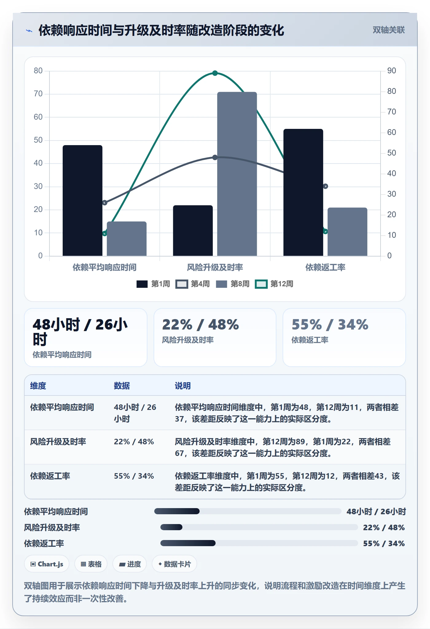 SF落地方案:研发团队开展任务依赖的风险控制案例解析