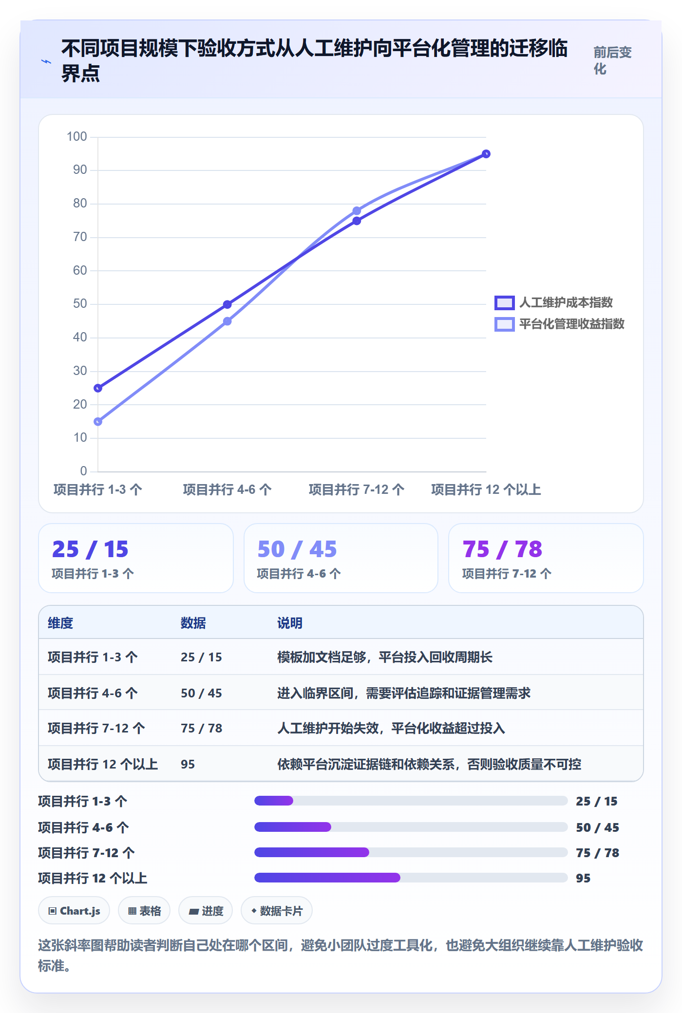 项目目标验收标准教程:项目负责人效率提升,避坑指南