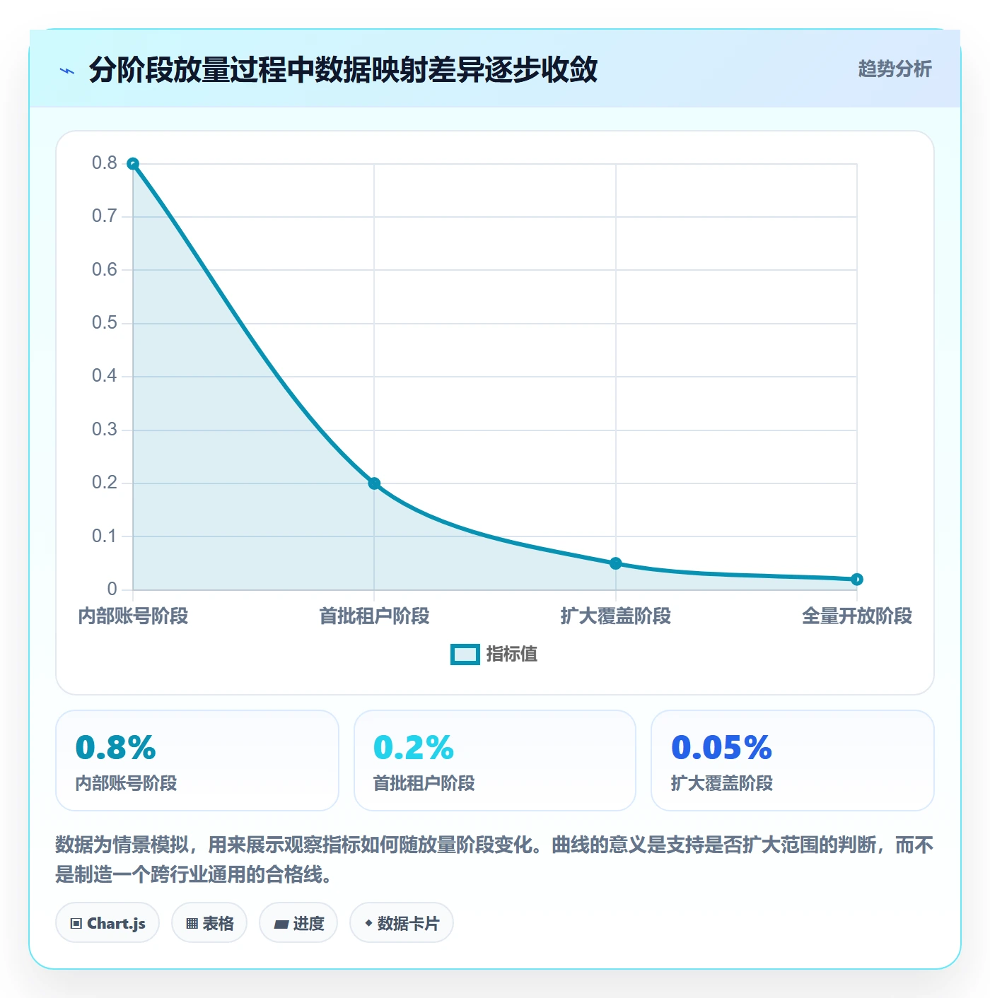 发布管理发布全流程:项目经理制度设计与一文讲清