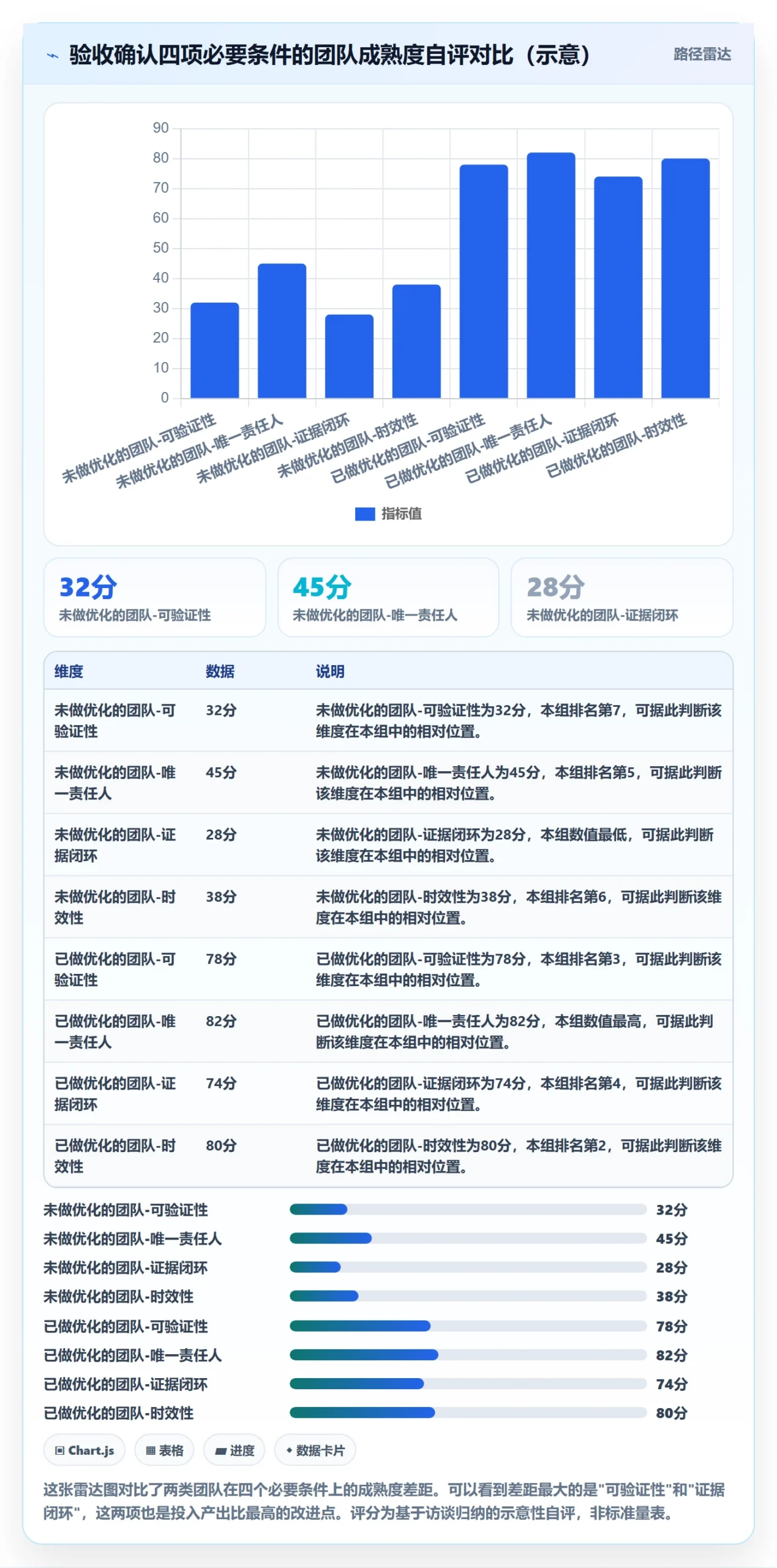 任务验收如何做好确认完成?研发团队流程优化与操作步骤