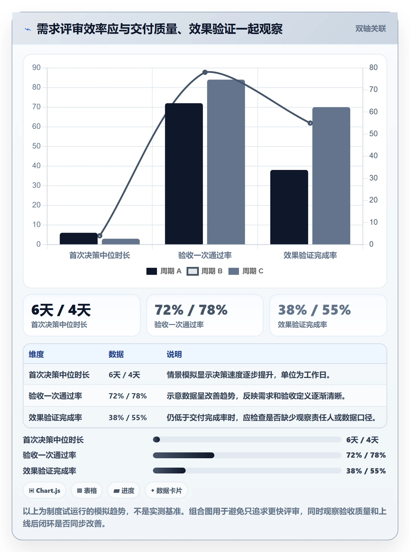 需求管理需求全流程：产品经理制度设计与一文讲清