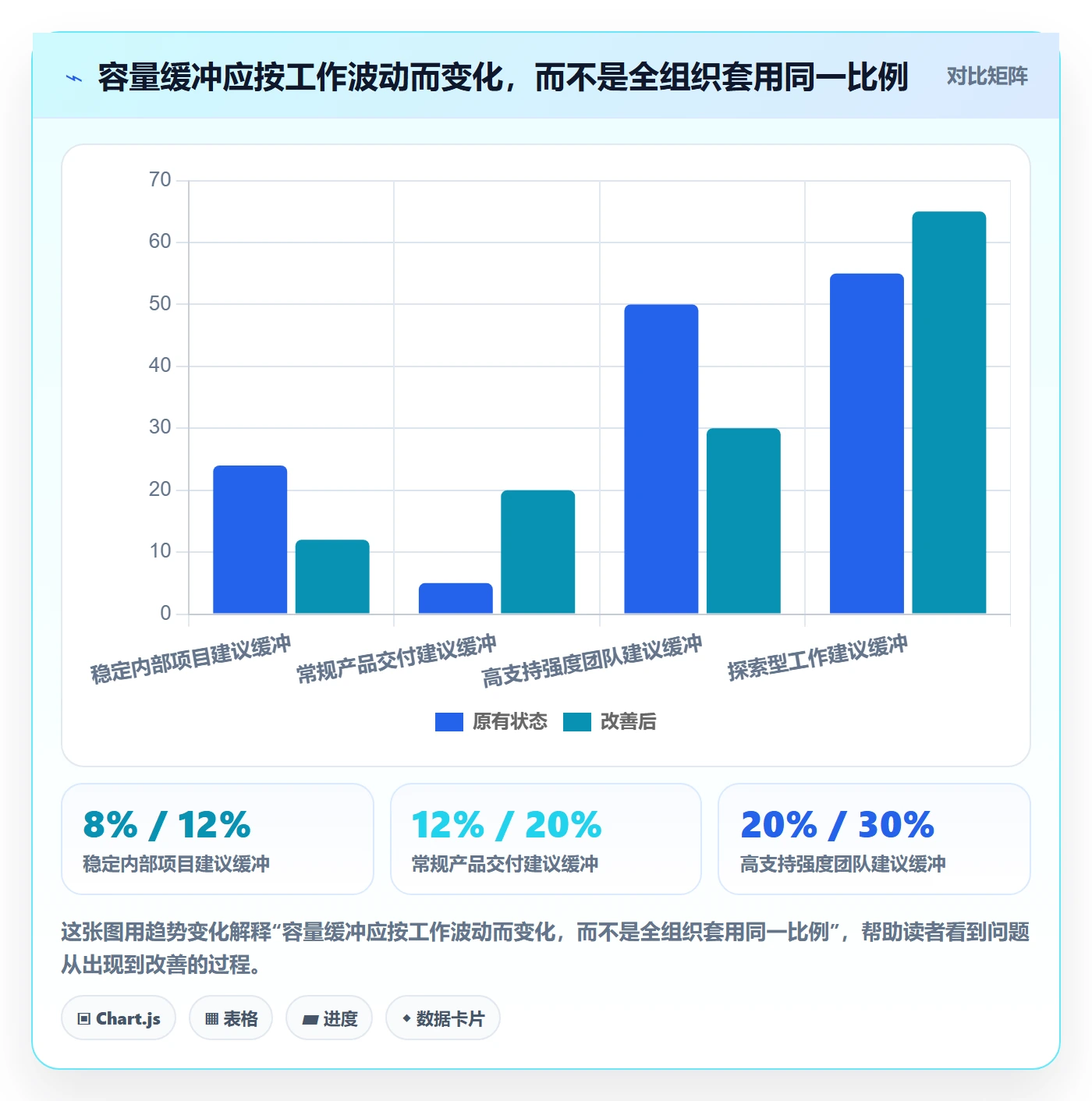 Capacity实操方法：PMO提升资源负载效率的效率提升方法与模板