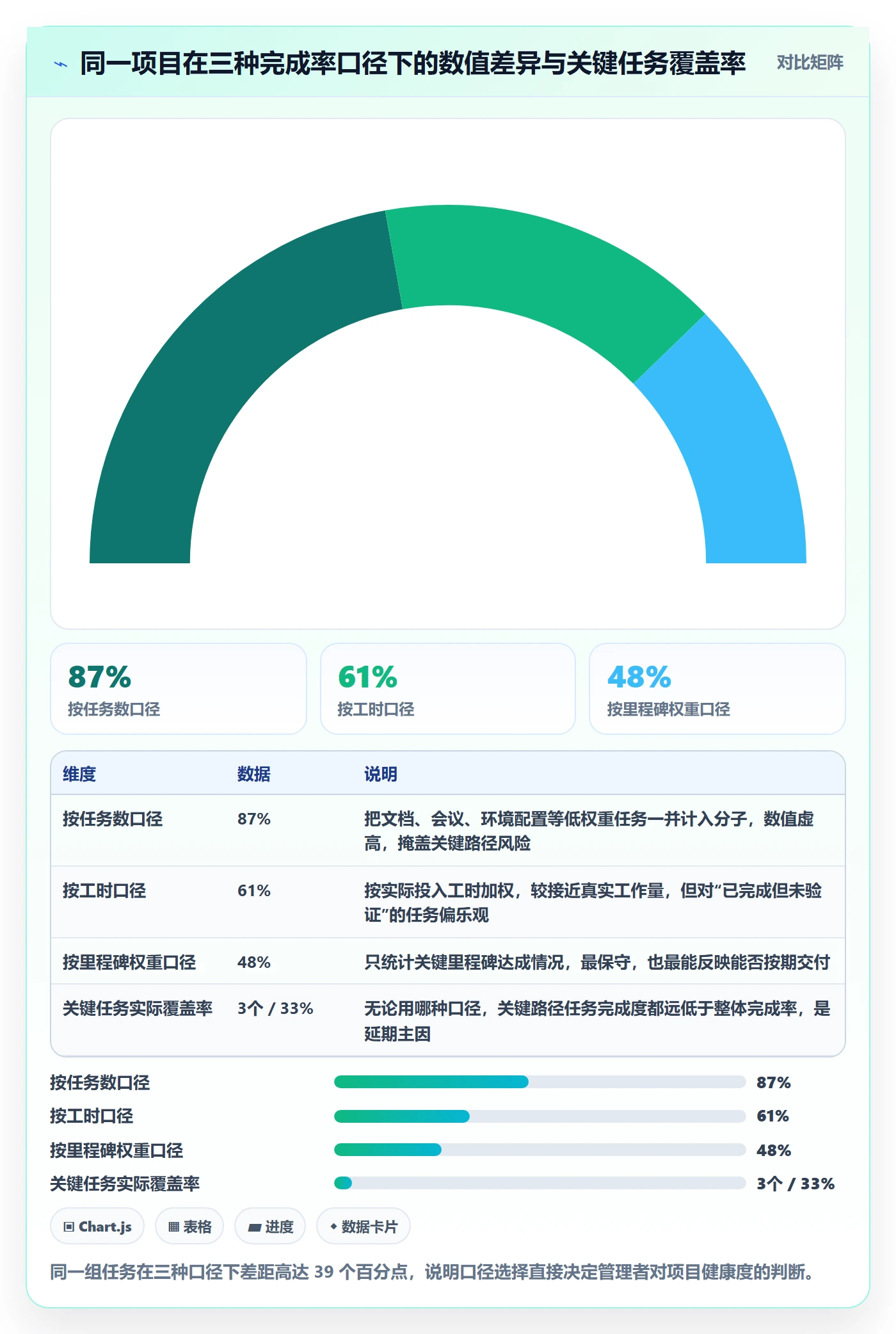 进度管理完成率全流程：企业管理者风险控制与一文讲清
