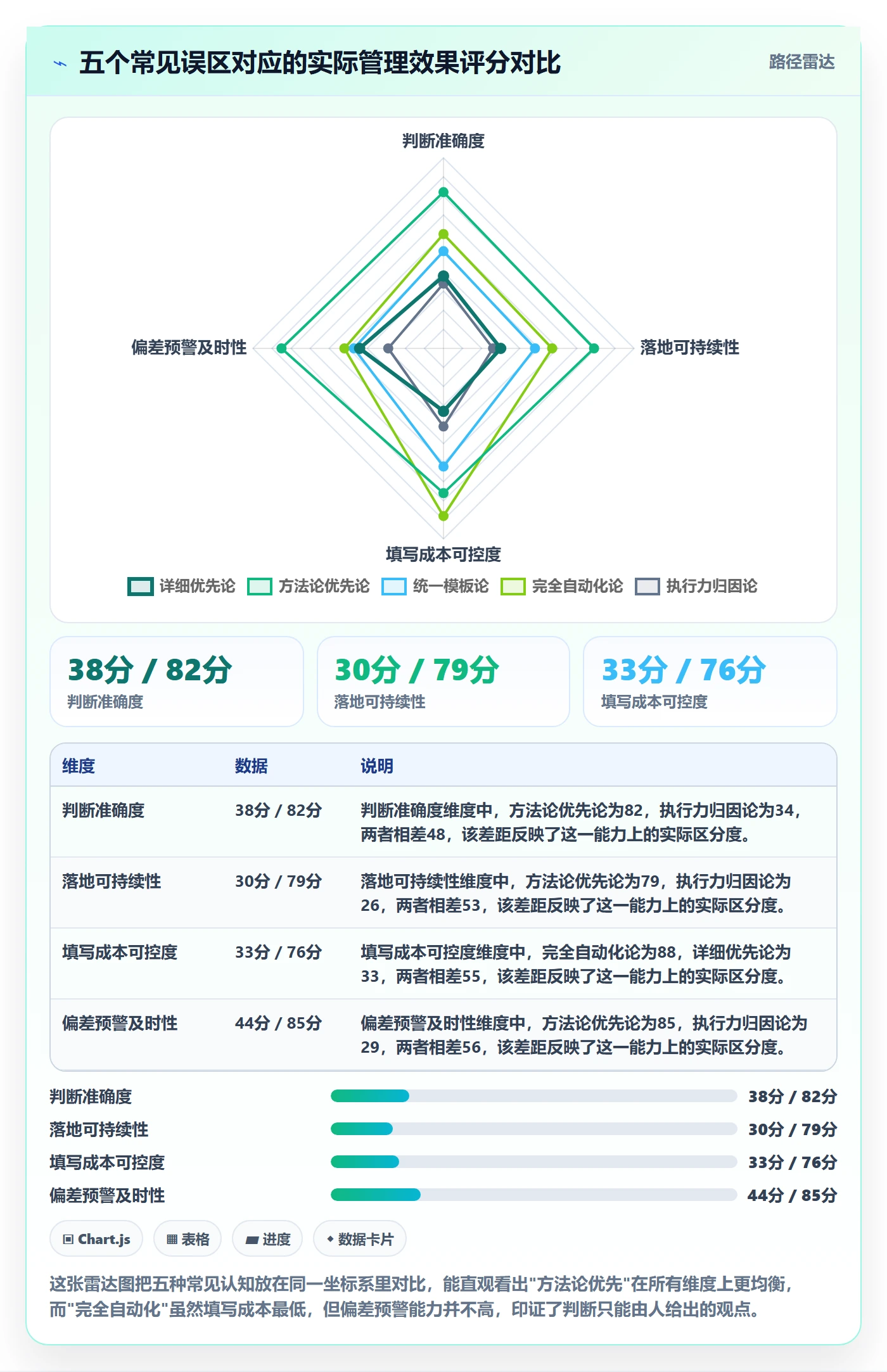 更新记录落地方案:管理层开展进度跟踪的最佳实践案例解析