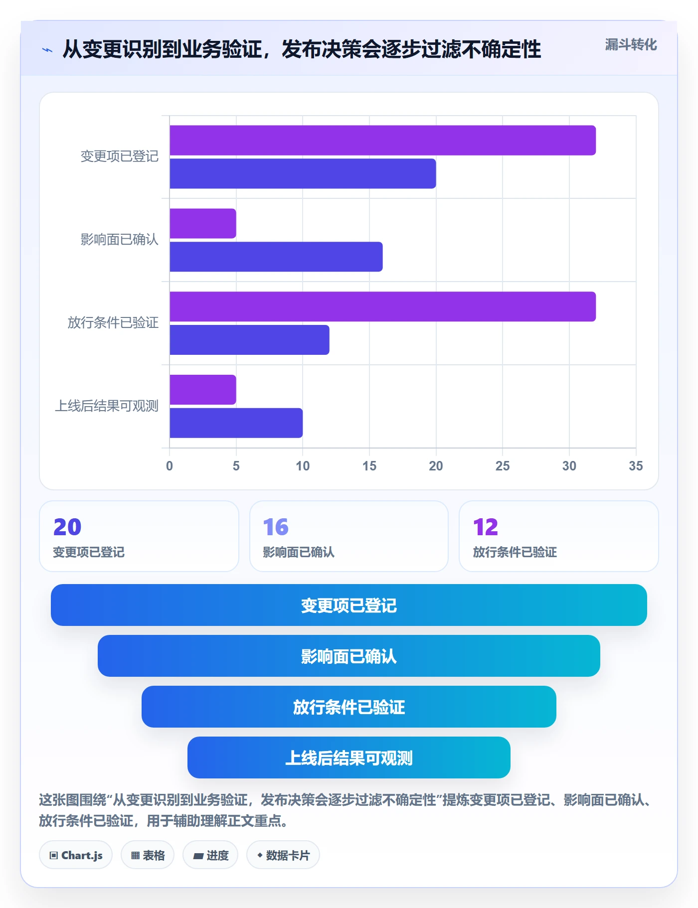 上线落地方案：产品经理开展发布管理的最佳实践案例解析
