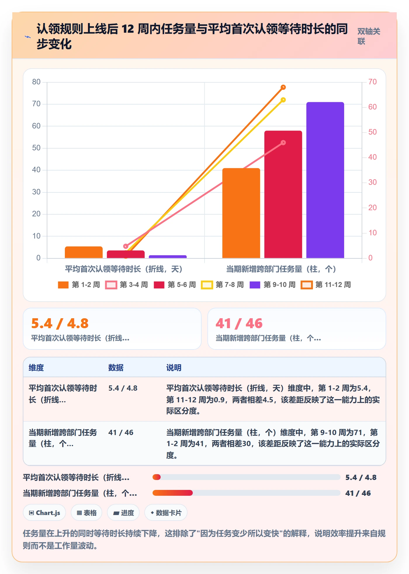 认领实操方法：跨部门团队提升任务分派效率的入门指南方法与模板