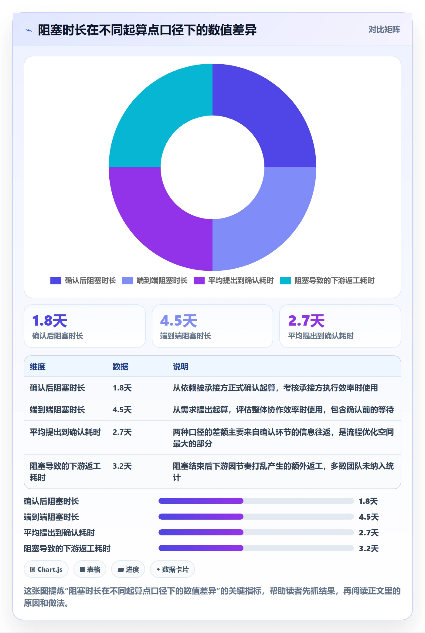 依赖关系流程与规范:跨部门团队任务依赖数据分析关键指标