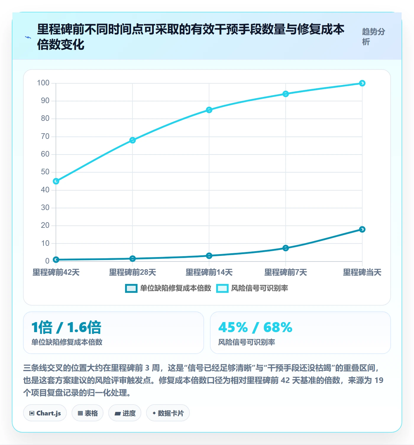 关键节点落地方案：项目成员开展里程碑的风险控制案例解析