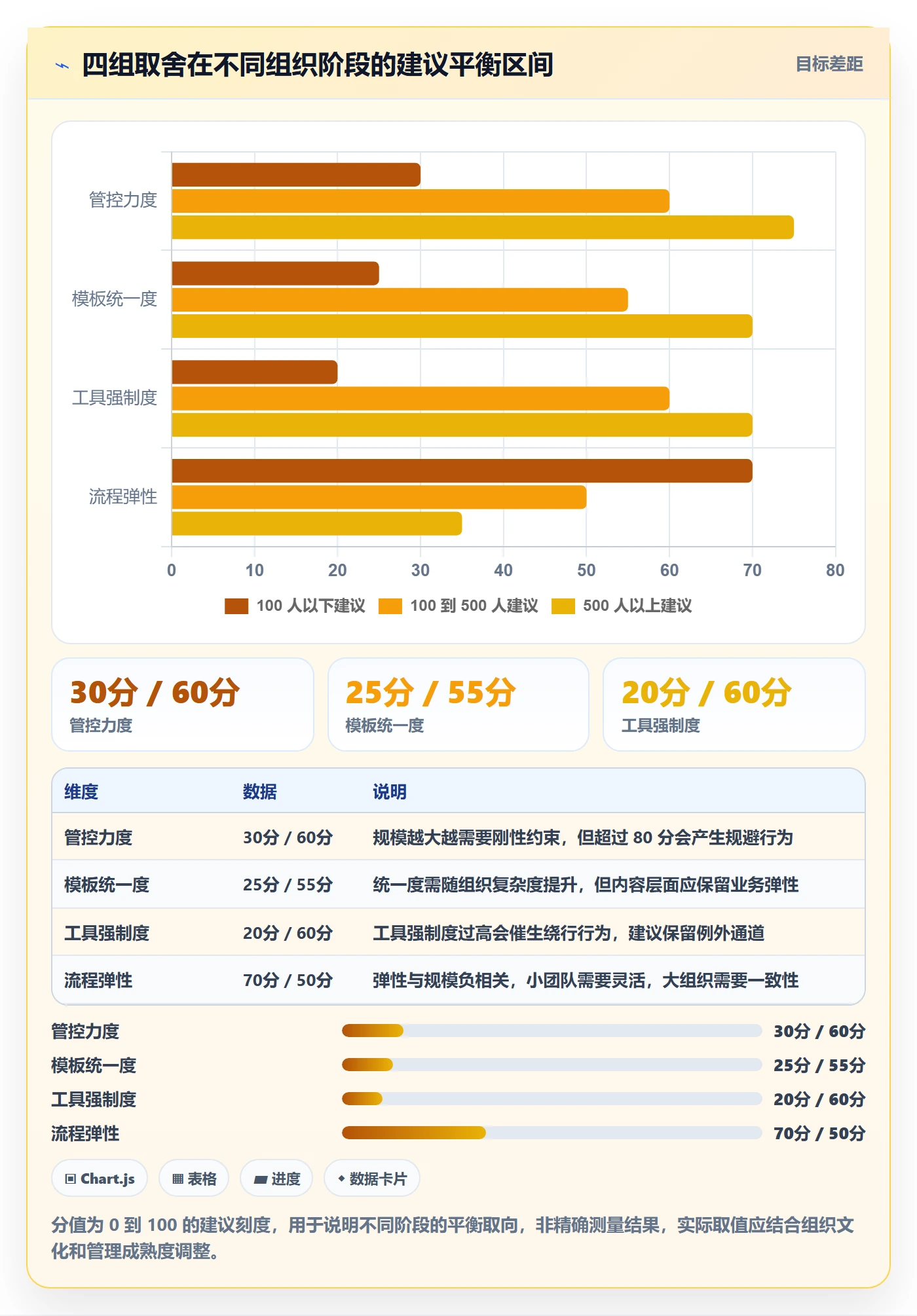 里程碑里程碑全流程：跨部门团队实操方法与一文讲清